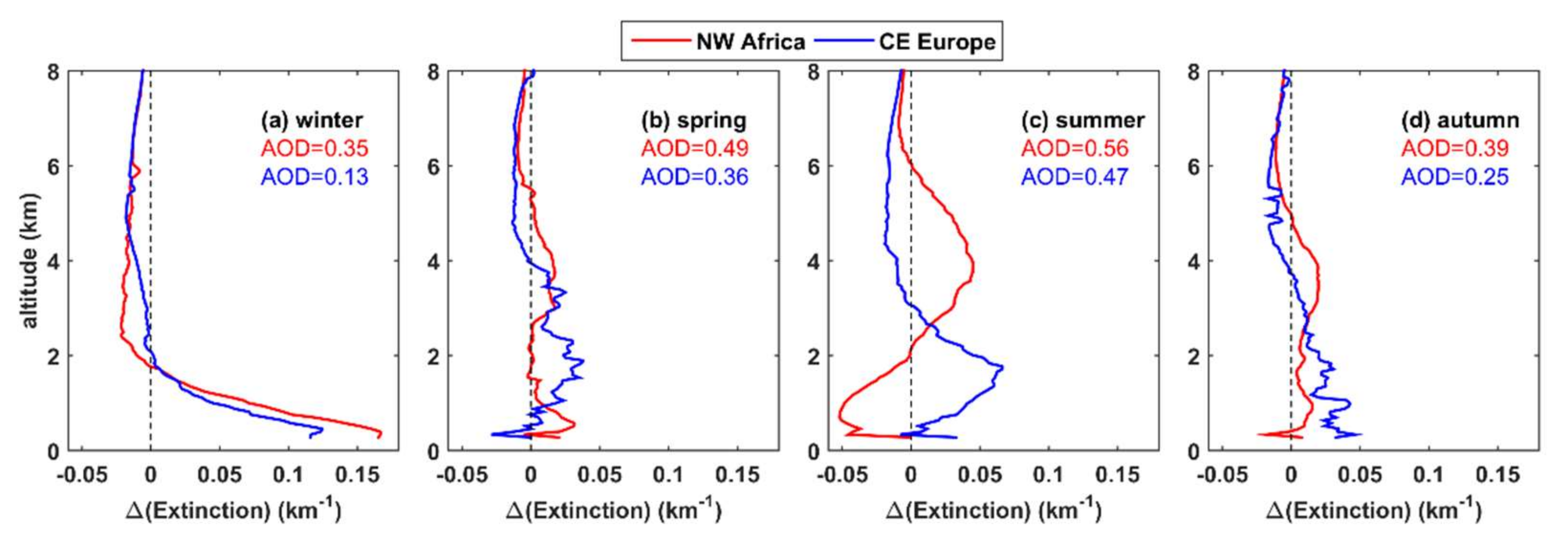 Remotesensing 14 01143 g008