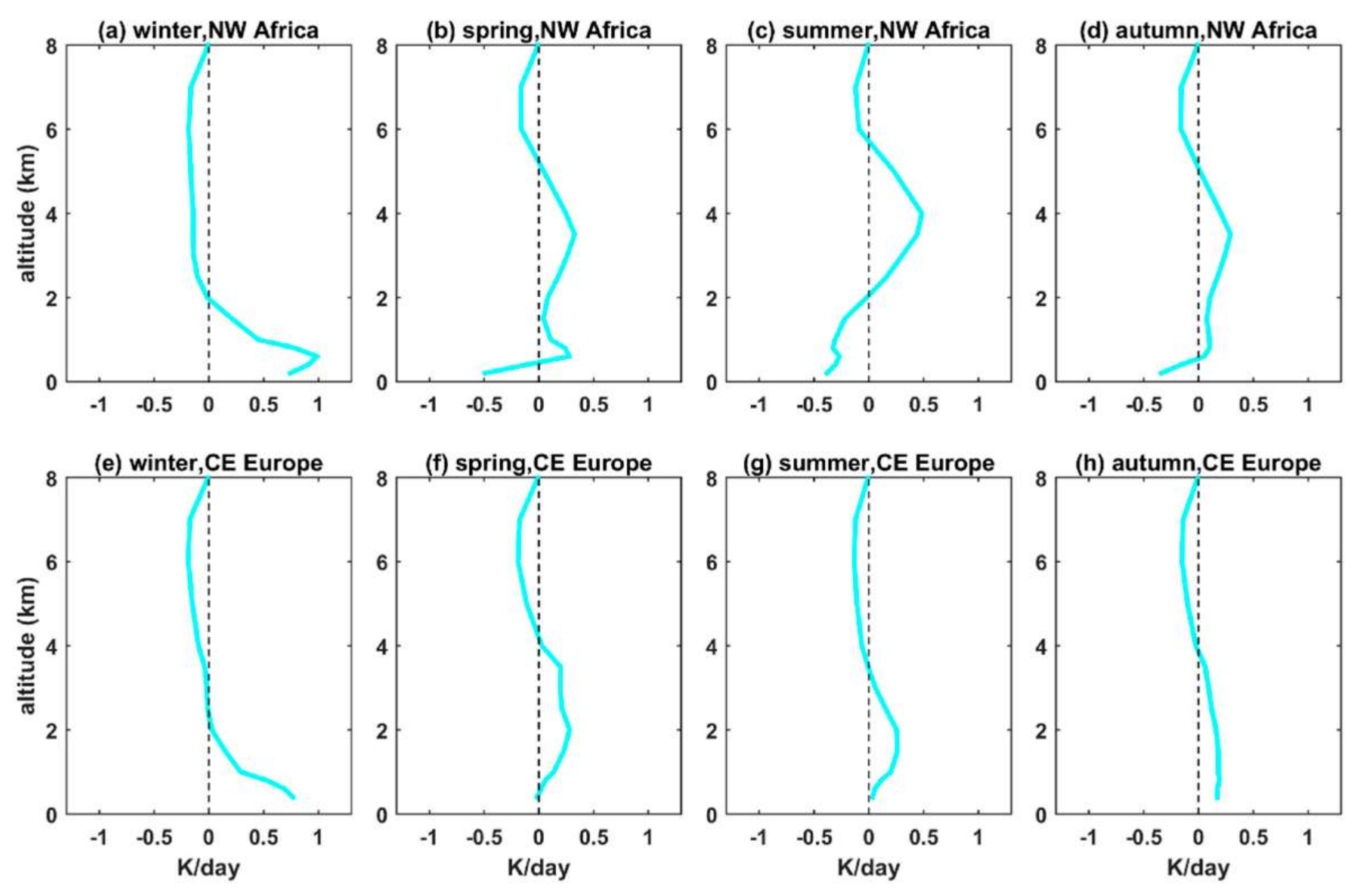 Remotesensing 14 01143 g010
