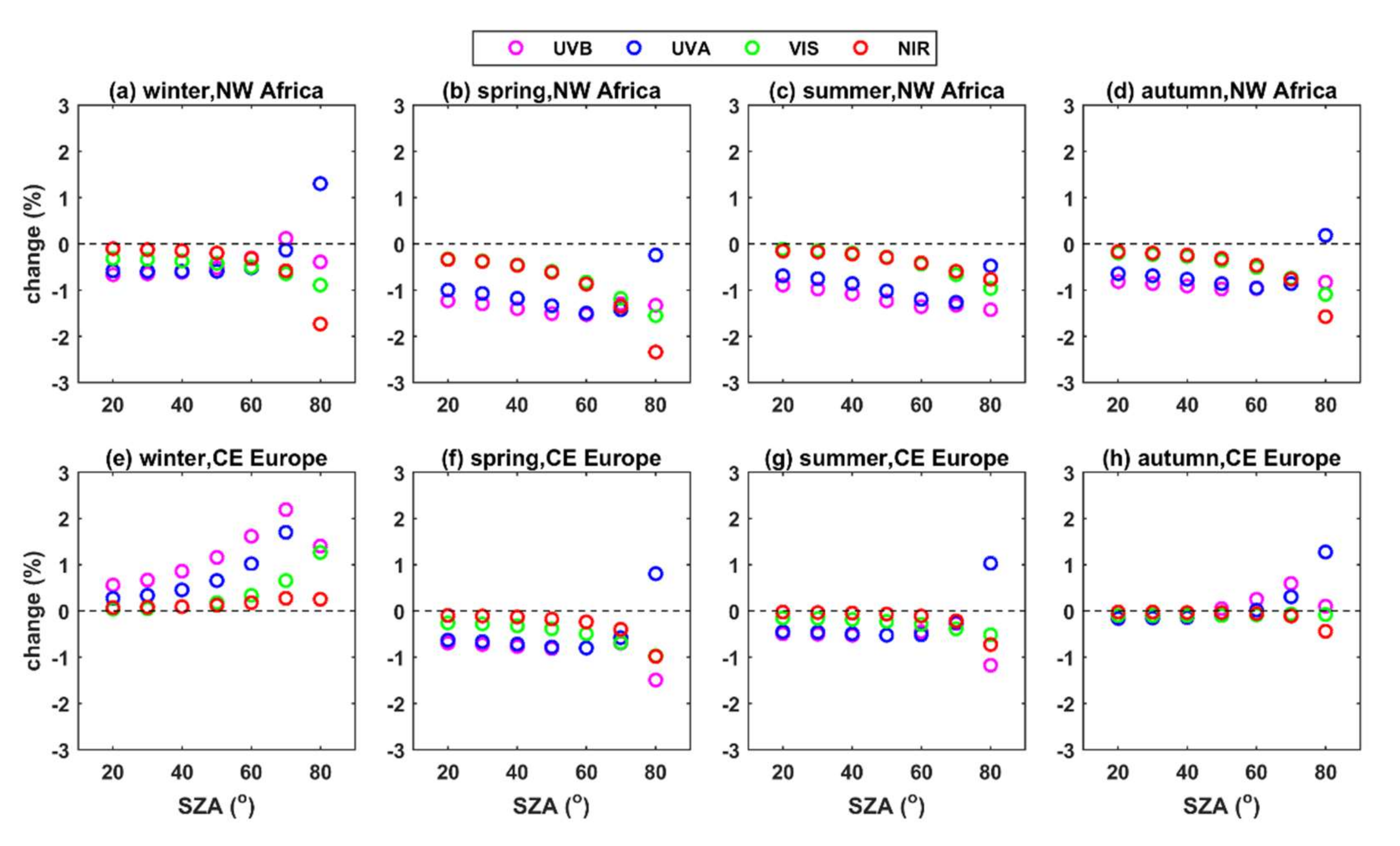 Remotesensing 14 01143 g011