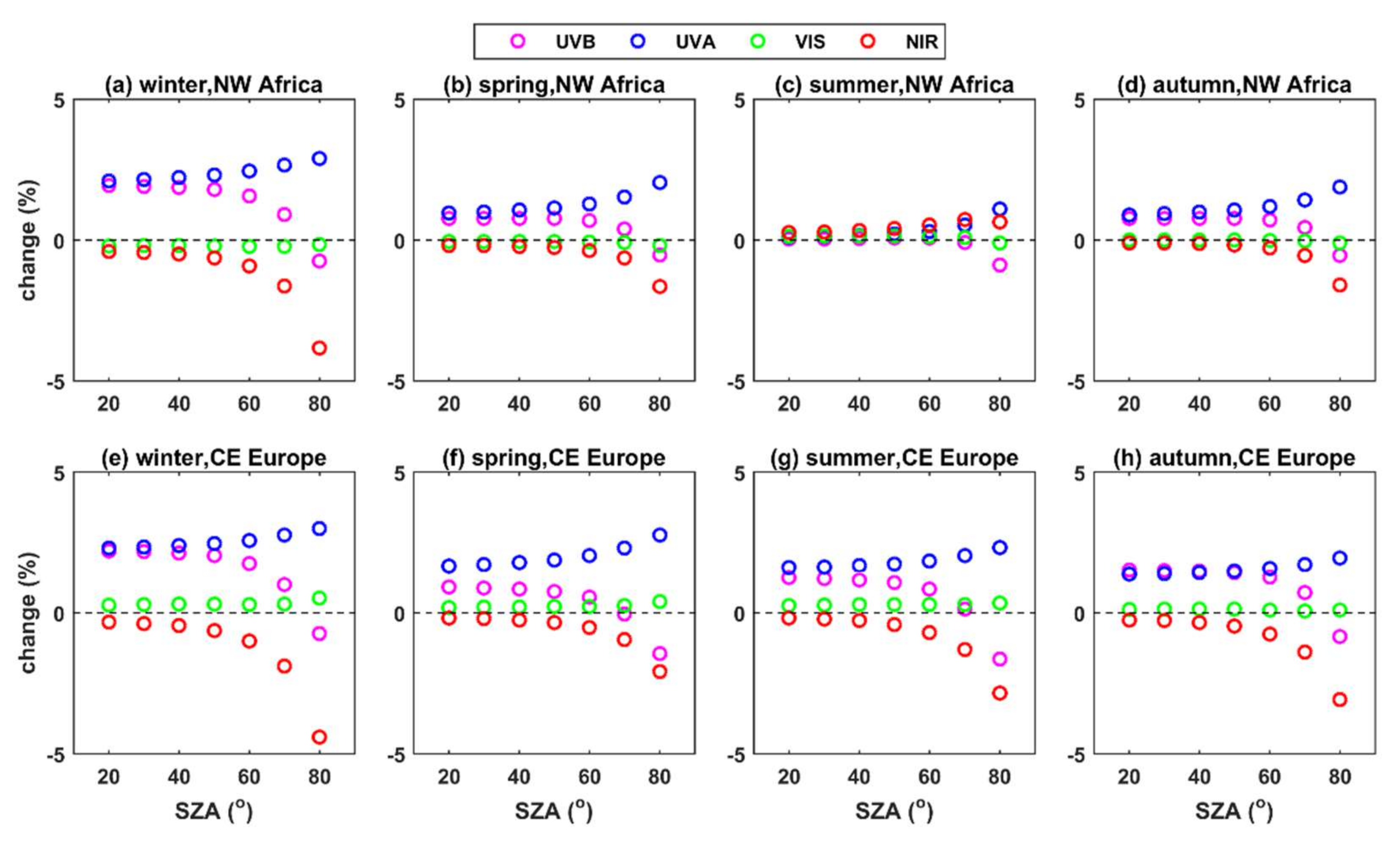 Remotesensing 14 01143 g012
