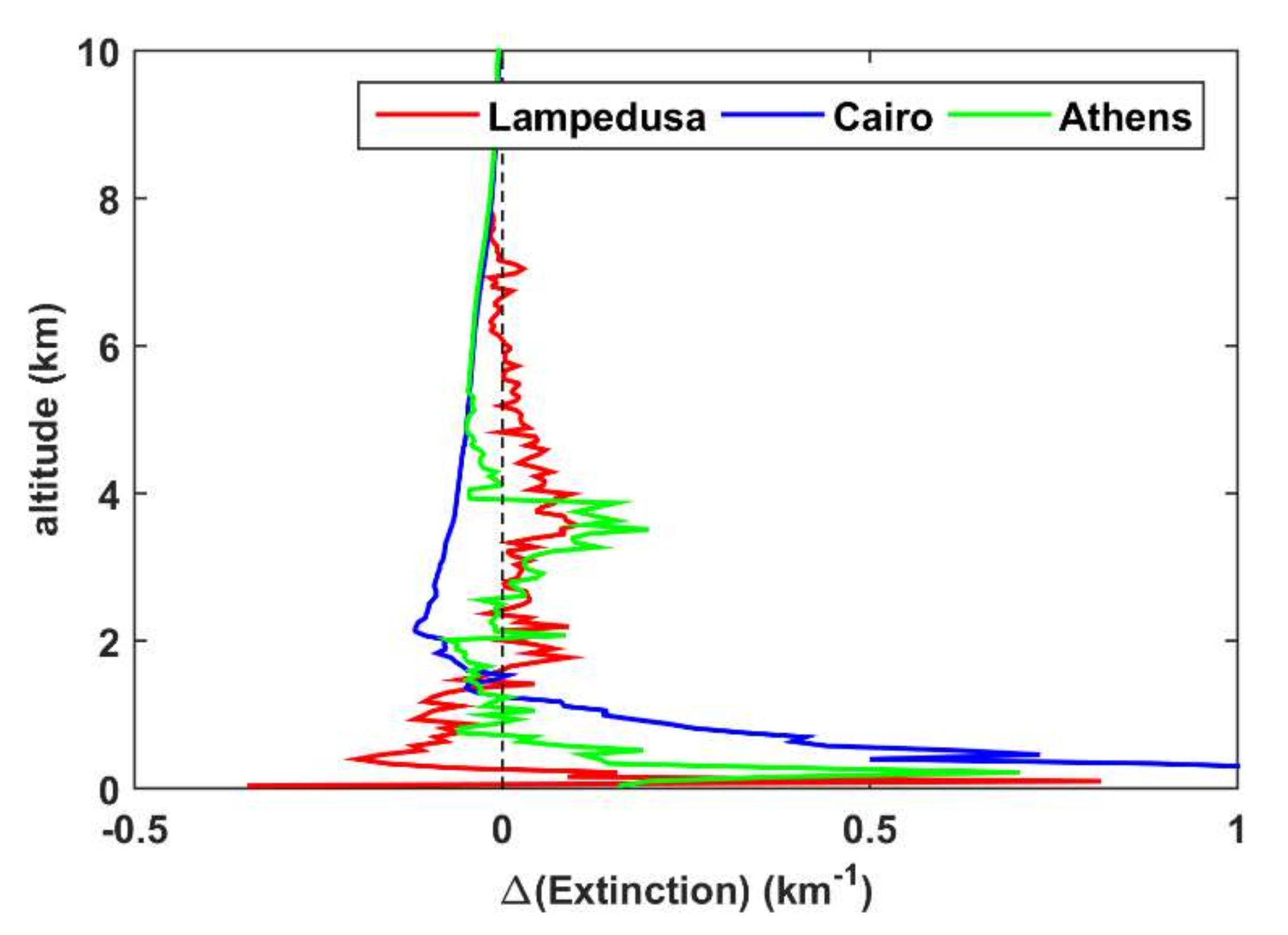 Remotesensing 14 01143 g013