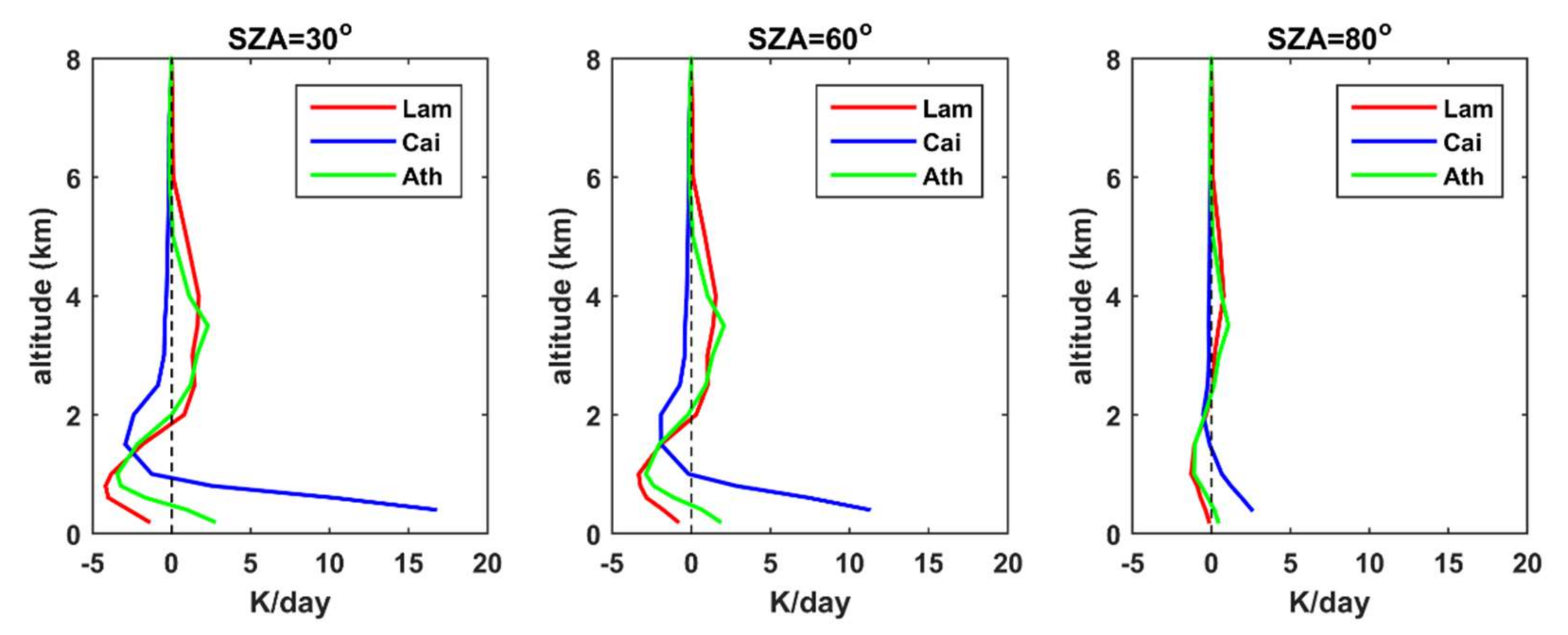 Remotesensing 14 01143 g015