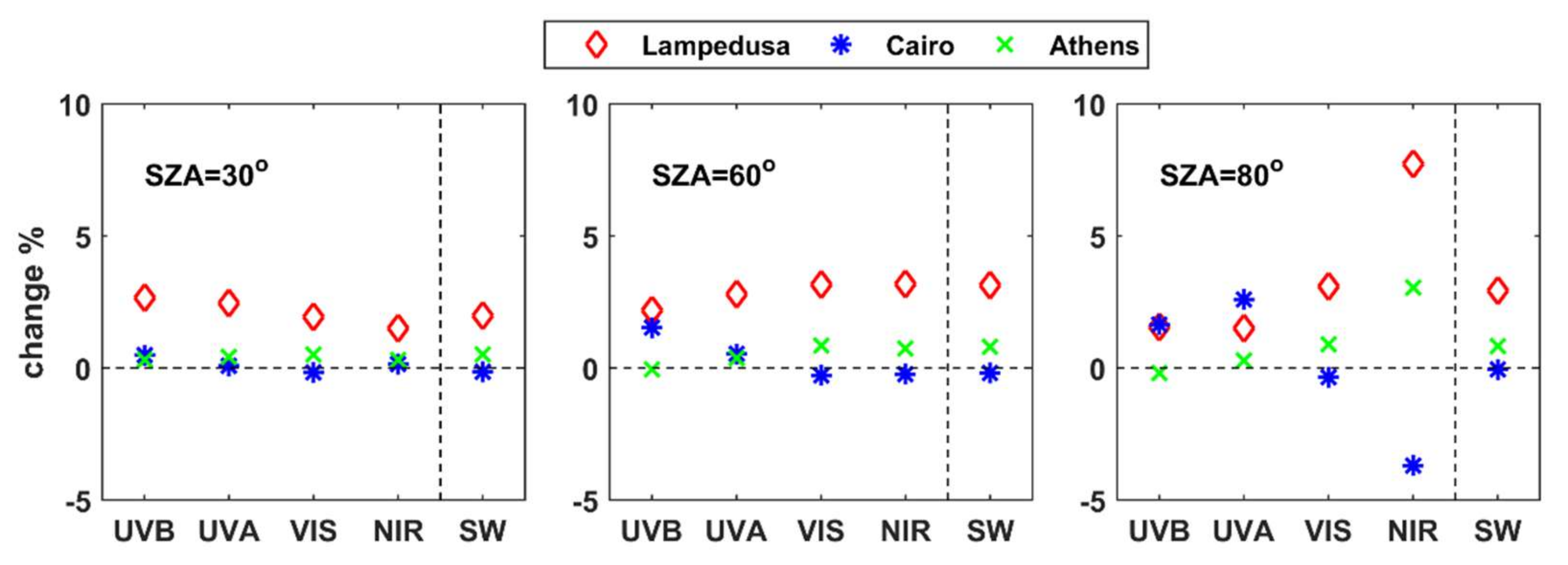 Remotesensing 14 01143 g016
