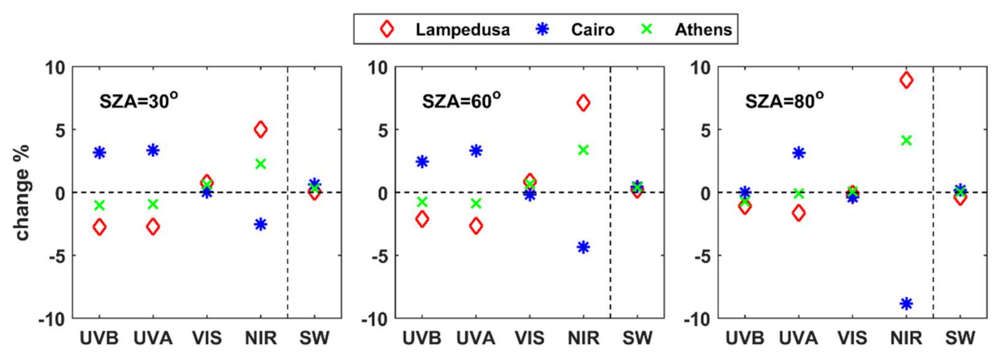 Remotesensing 14 01143 g017