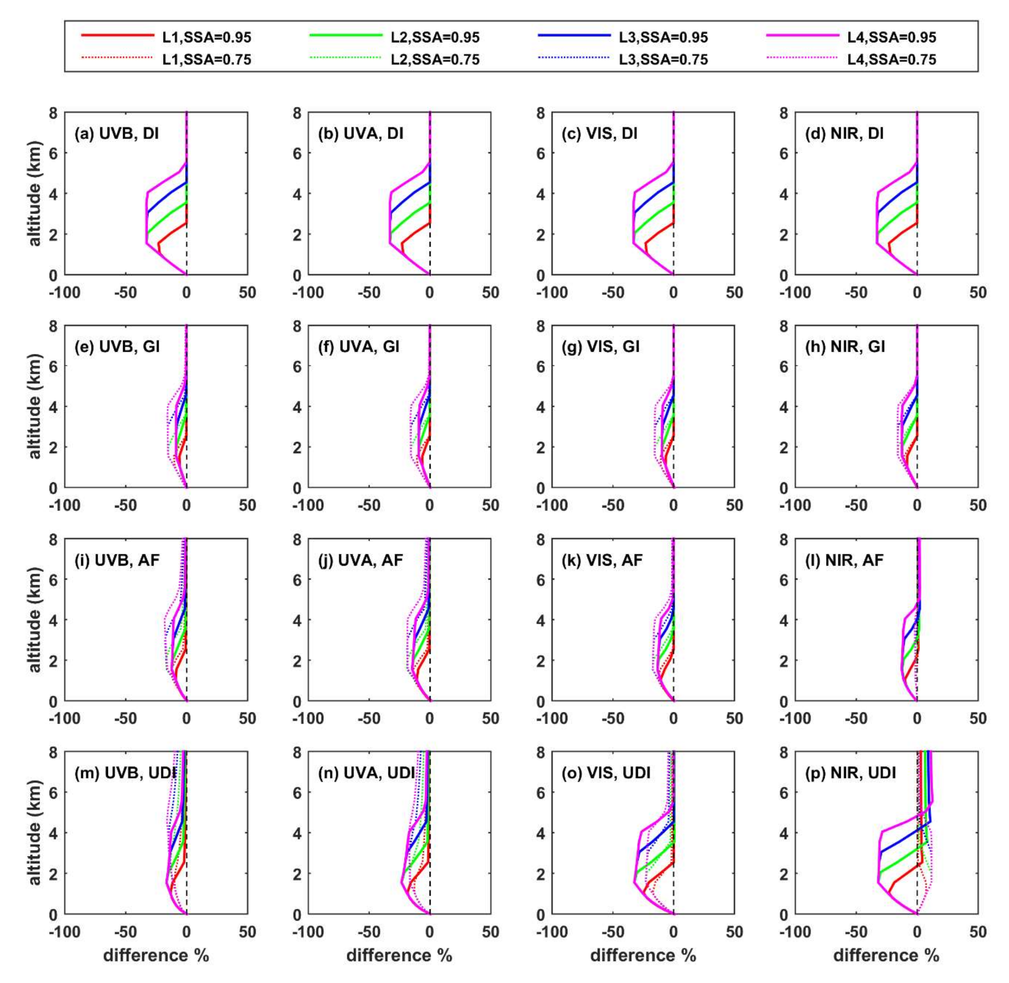Remotesensing 14 01143 g0a1