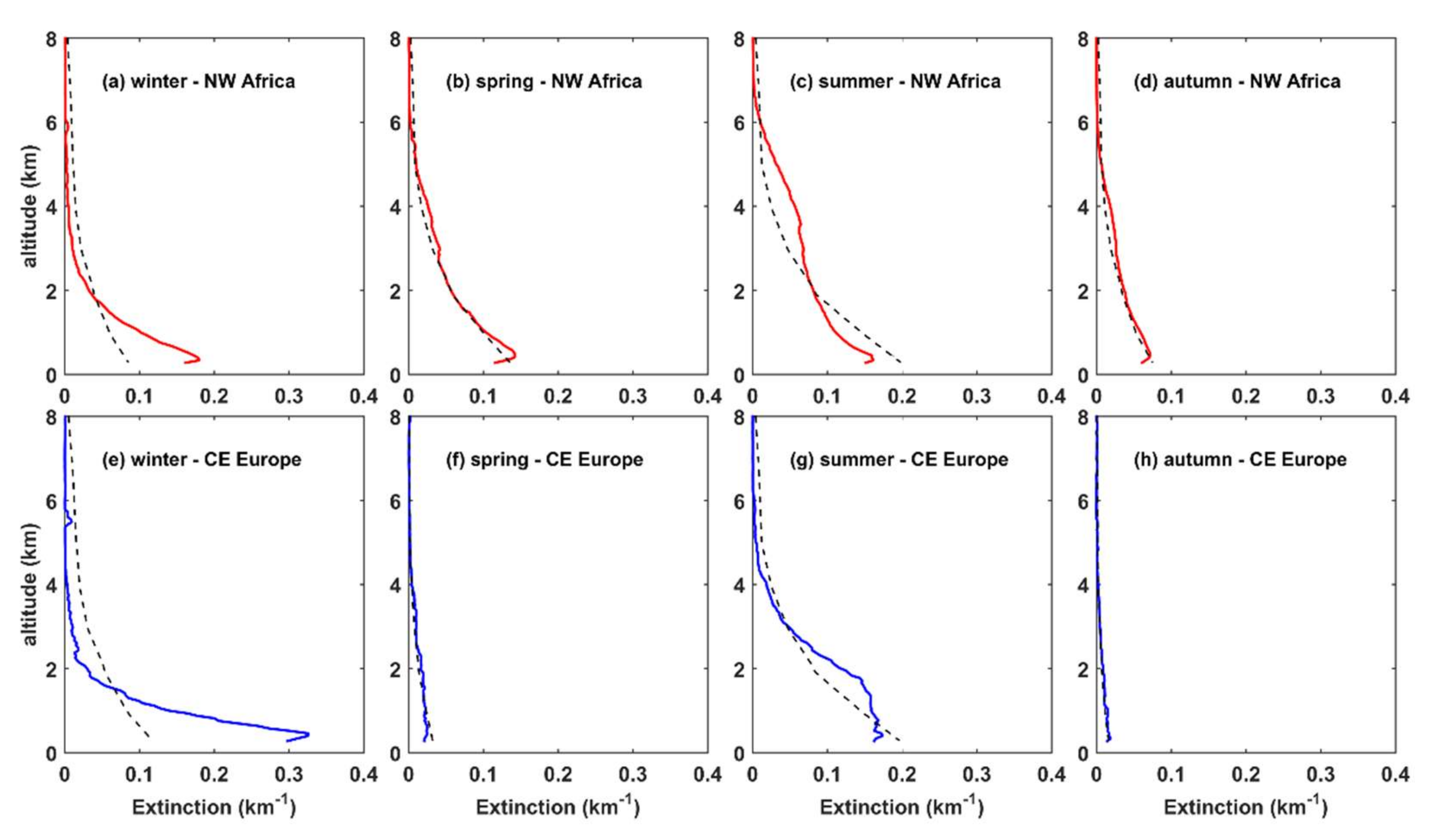 Remotesensing 14 01143 g0a11