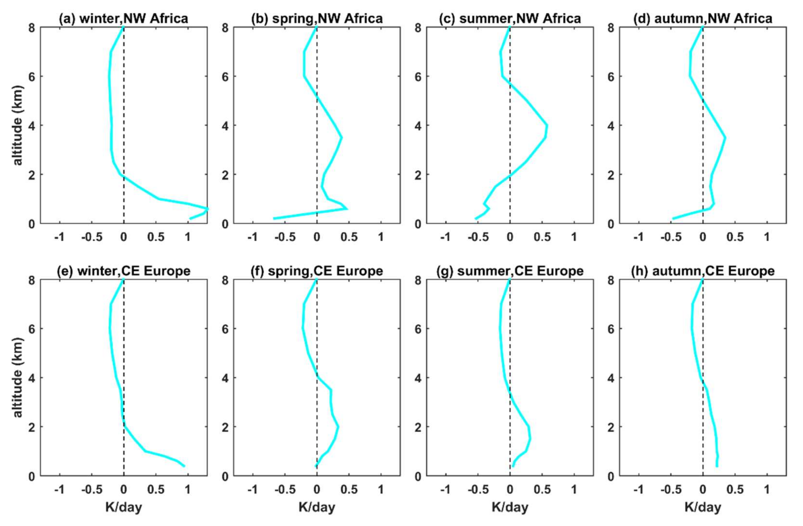 Remotesensing 14 01143 g0a14