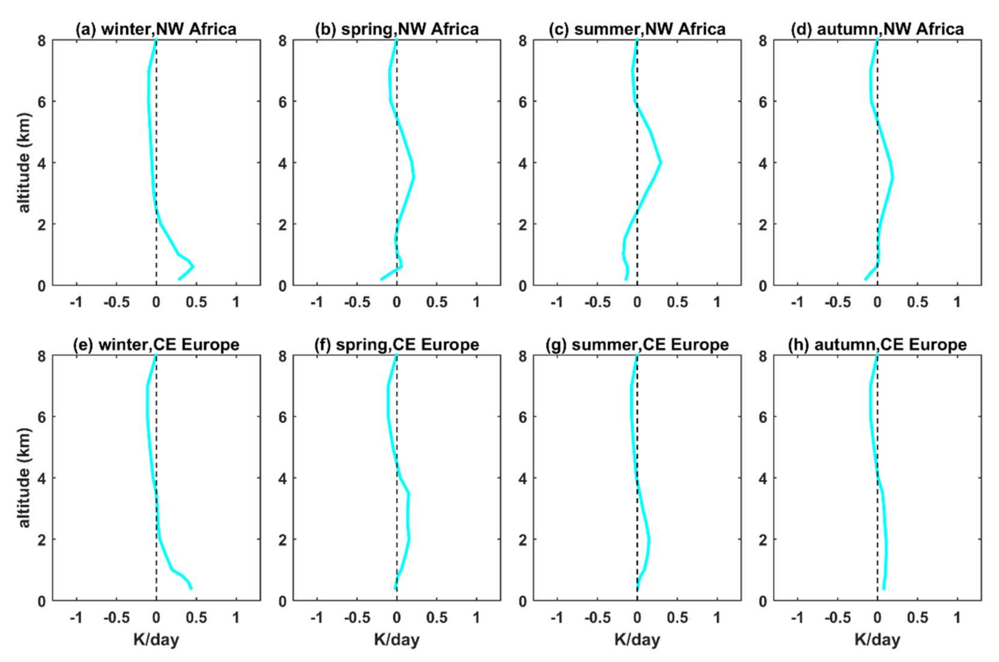 Remotesensing 14 01143 g0a15