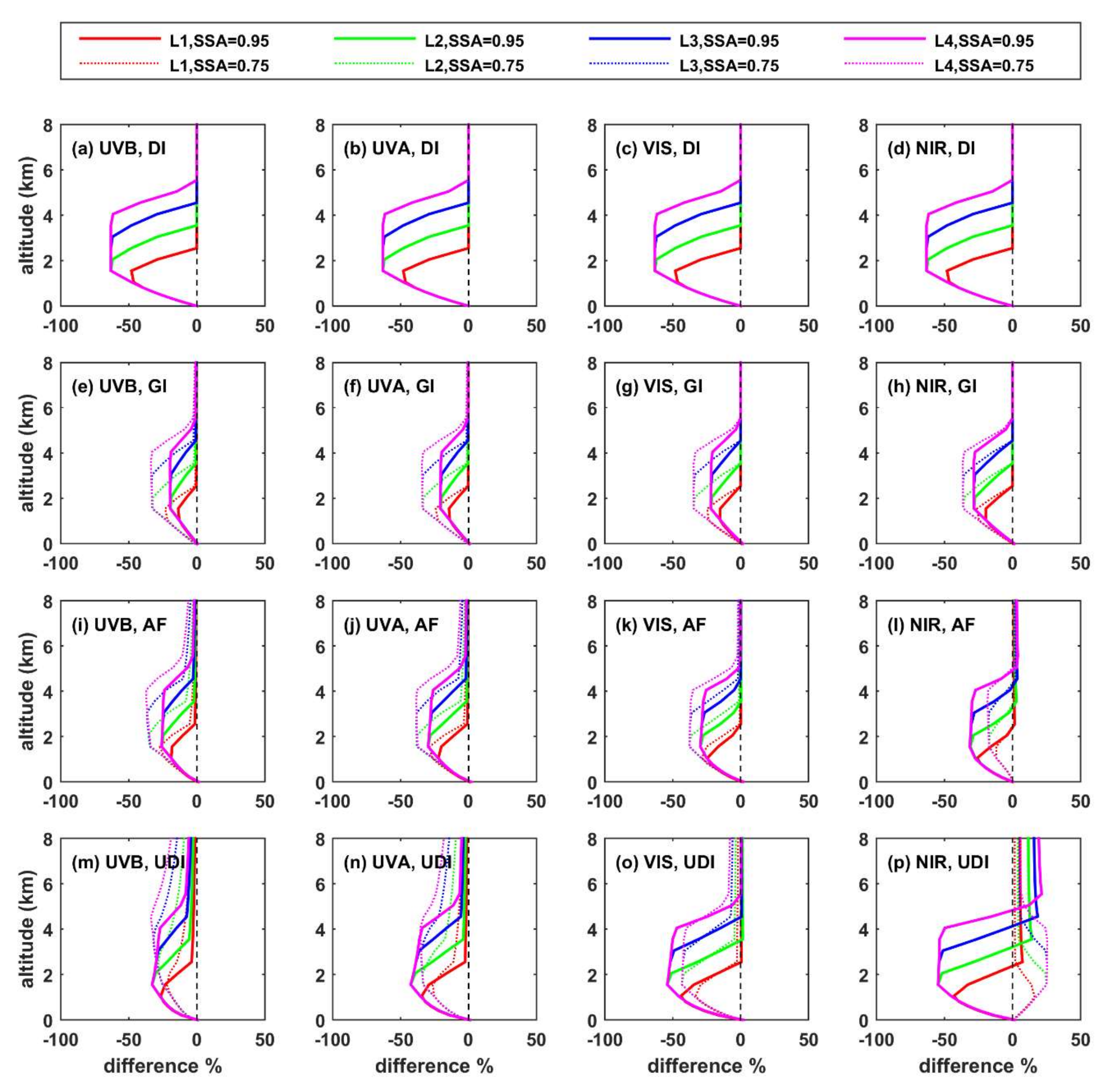 Remotesensing 14 01143 g0a2