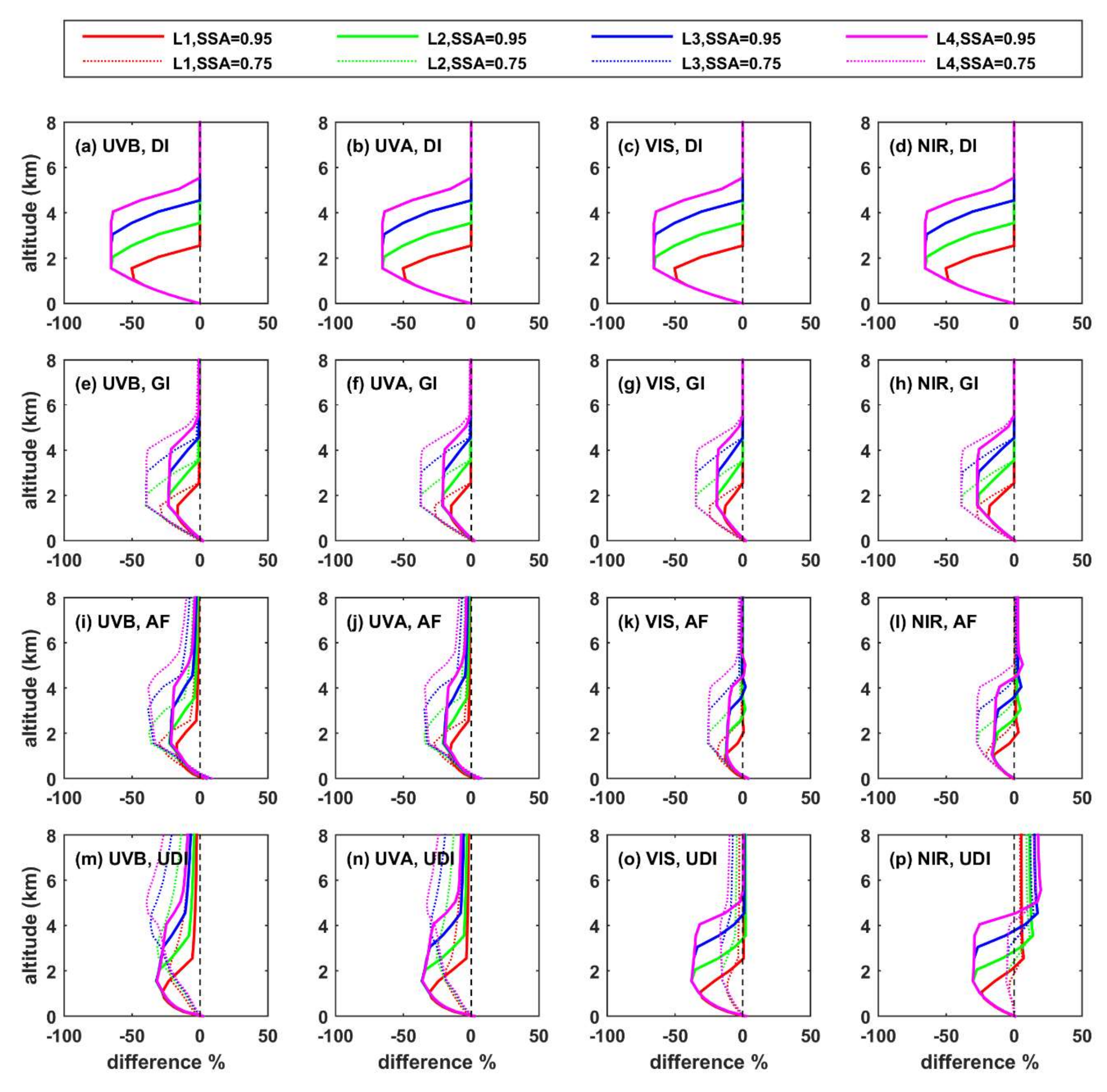 Remotesensing 14 01143 g0a3