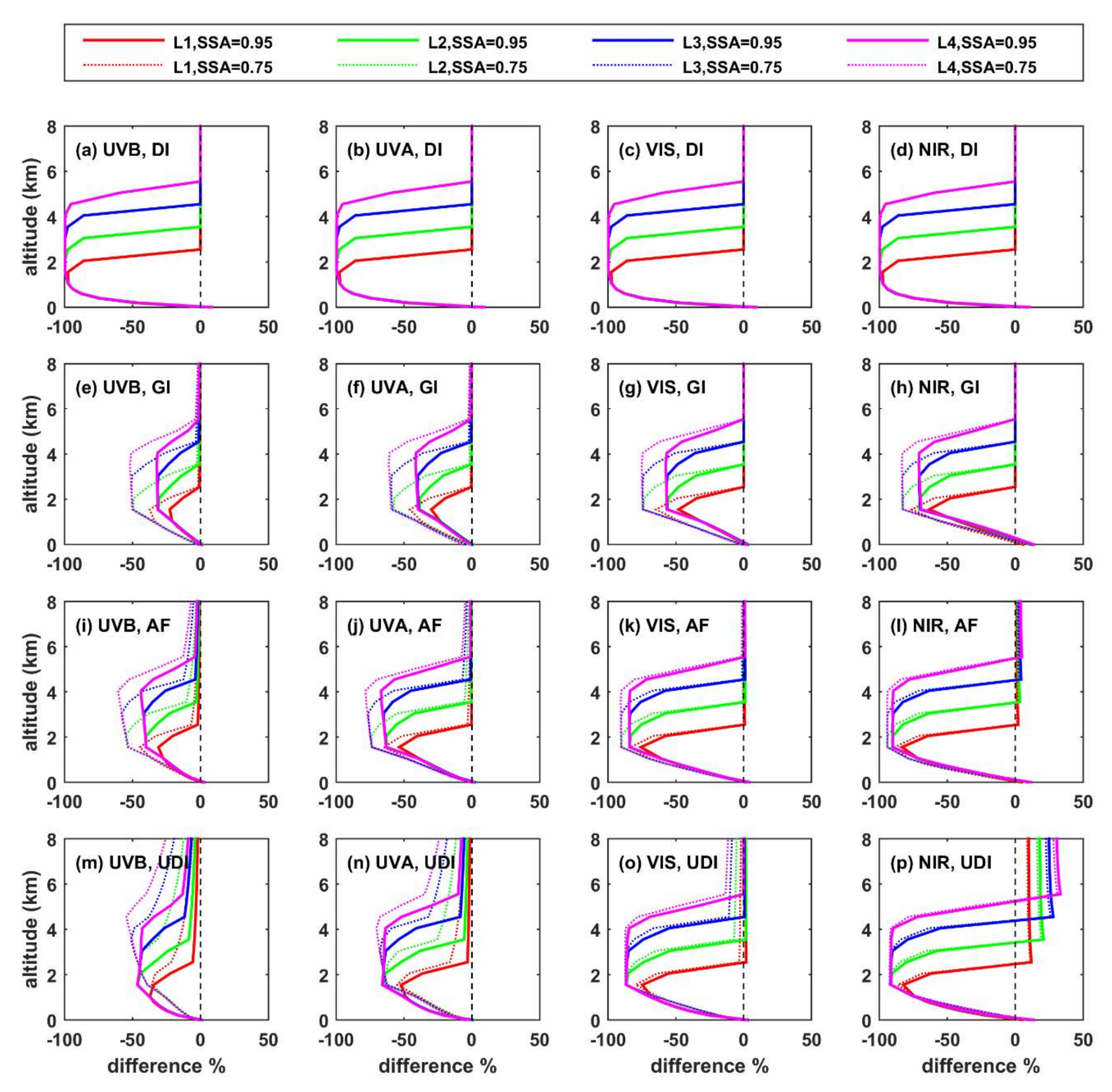 Remotesensing 14 01143 g0a4
