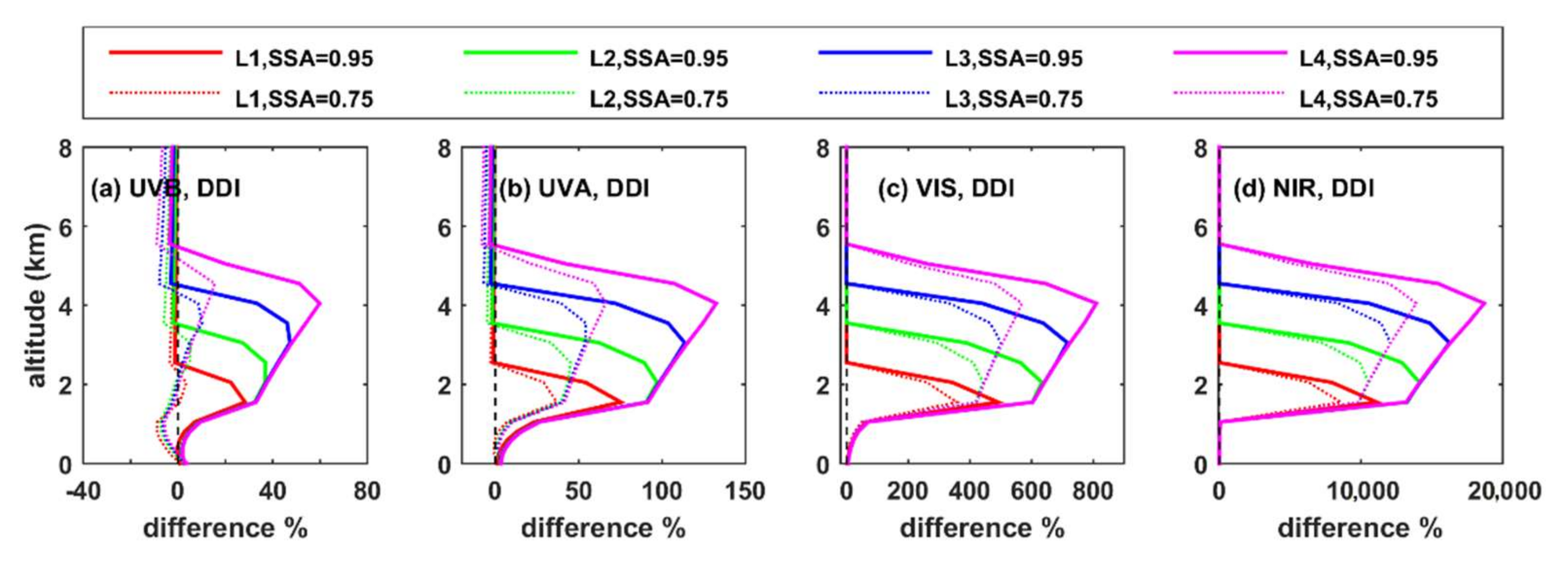 Remotesensing 14 01143 g0a8