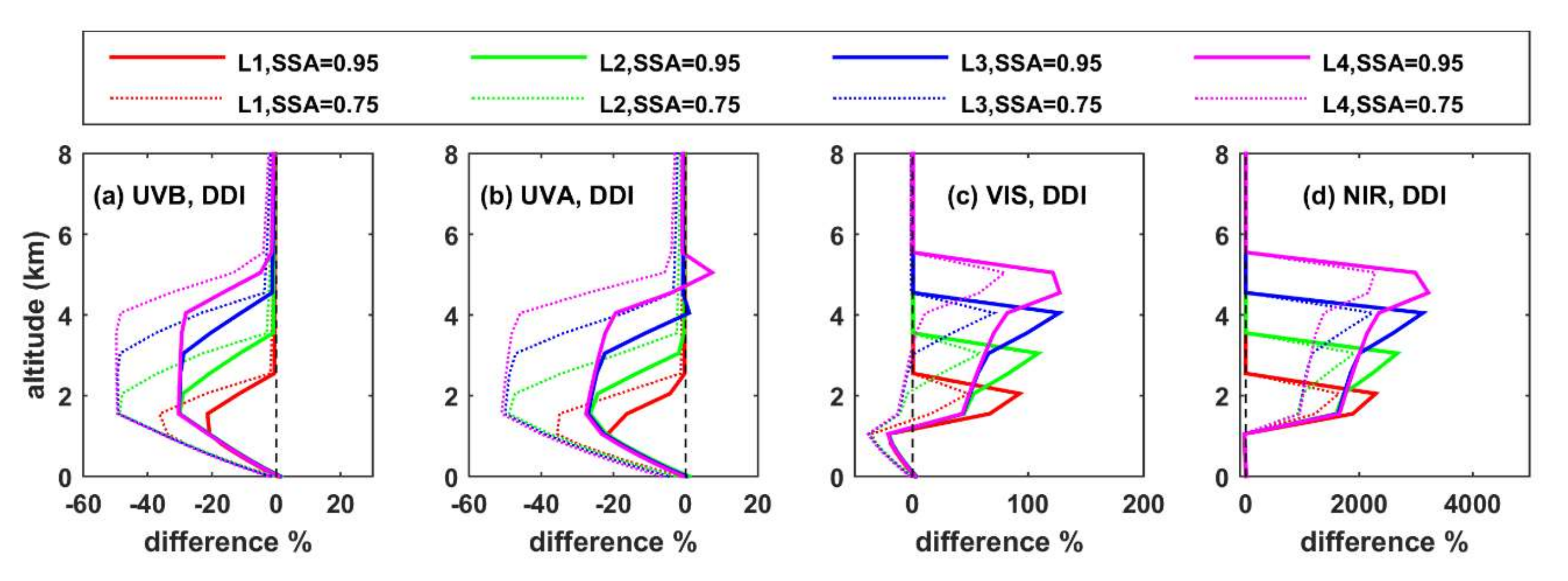 Remotesensing 14 01143 g0a9