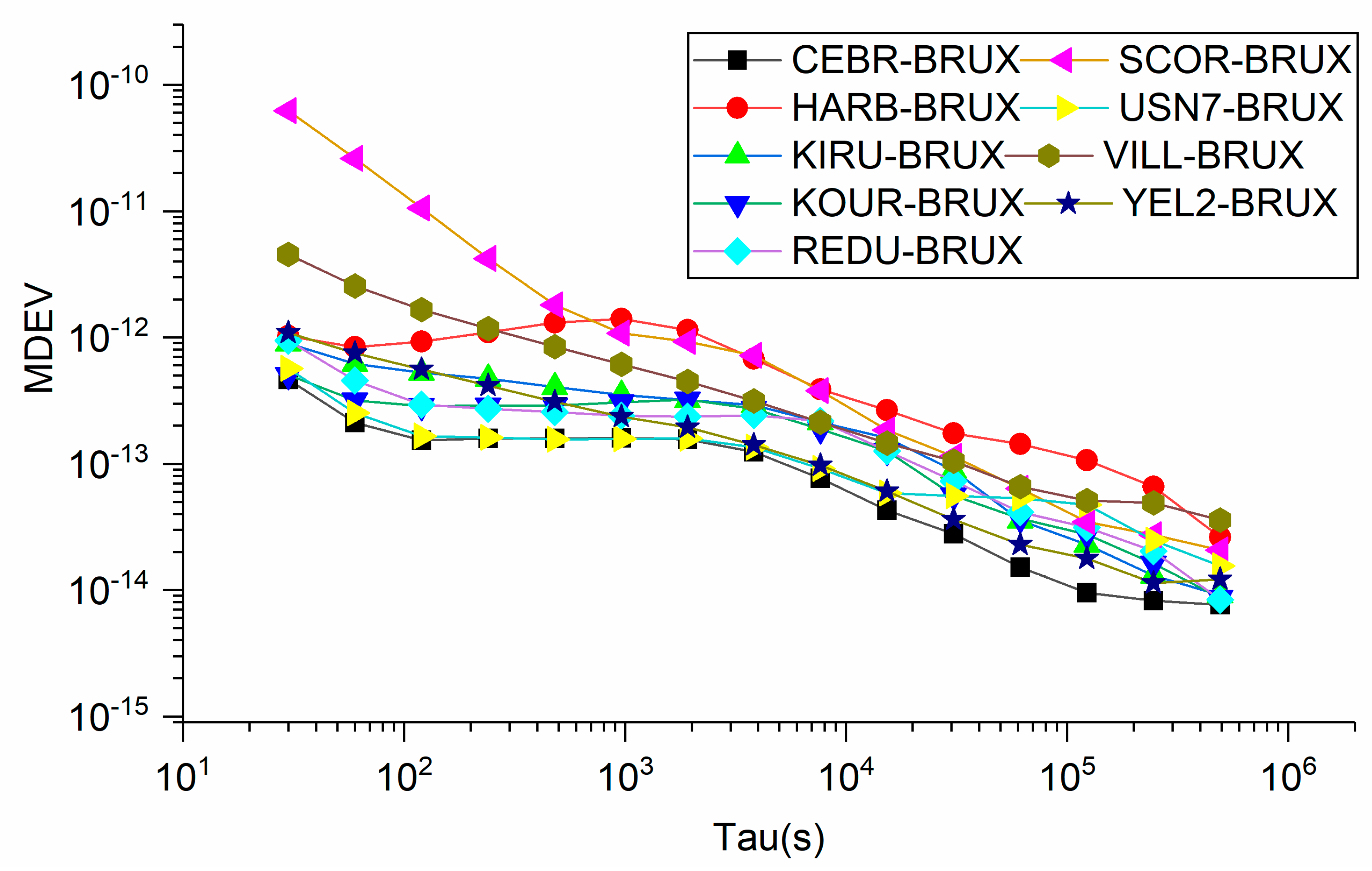 Remotesensing 14 01146 g010