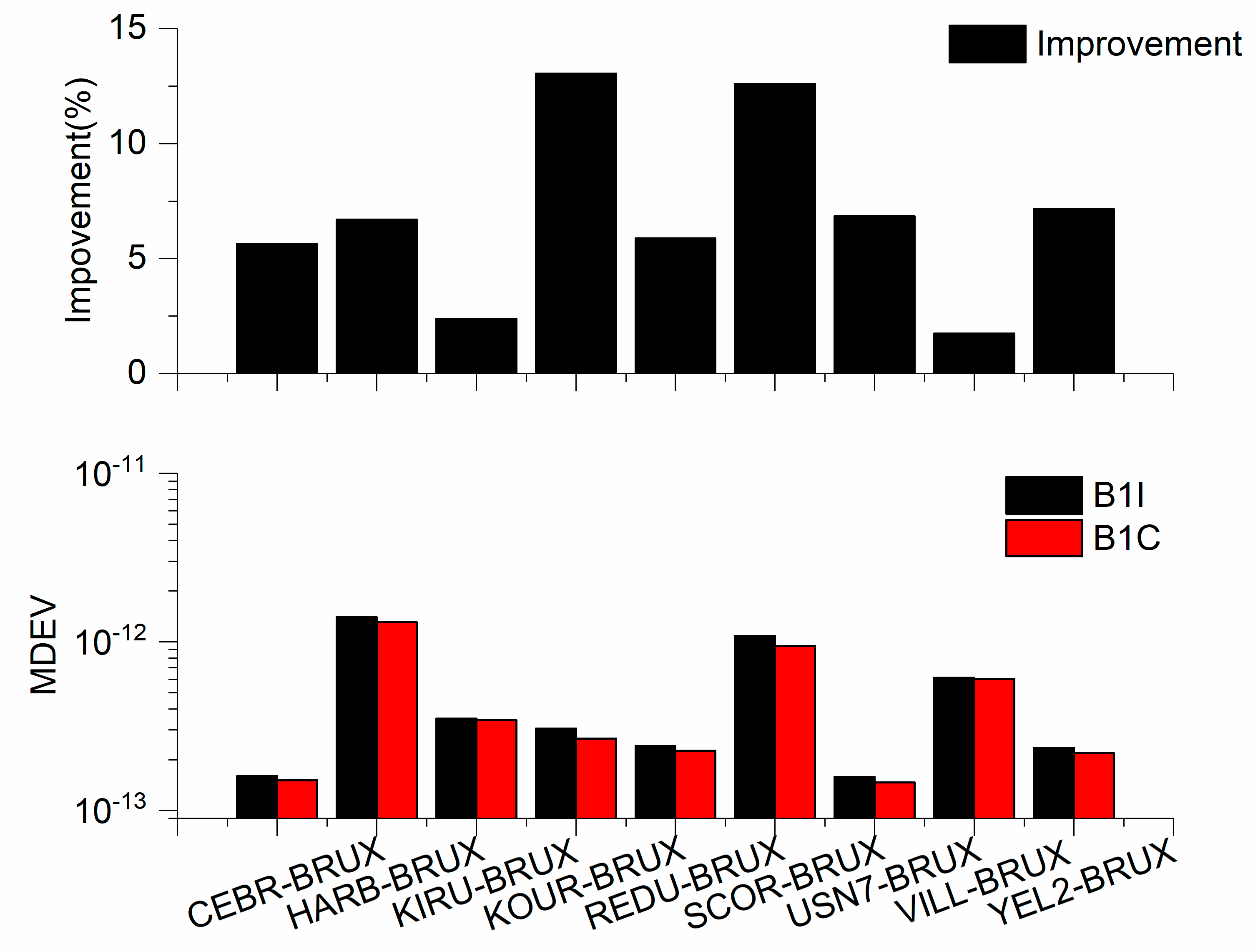 Remotesensing 14 01146 g017