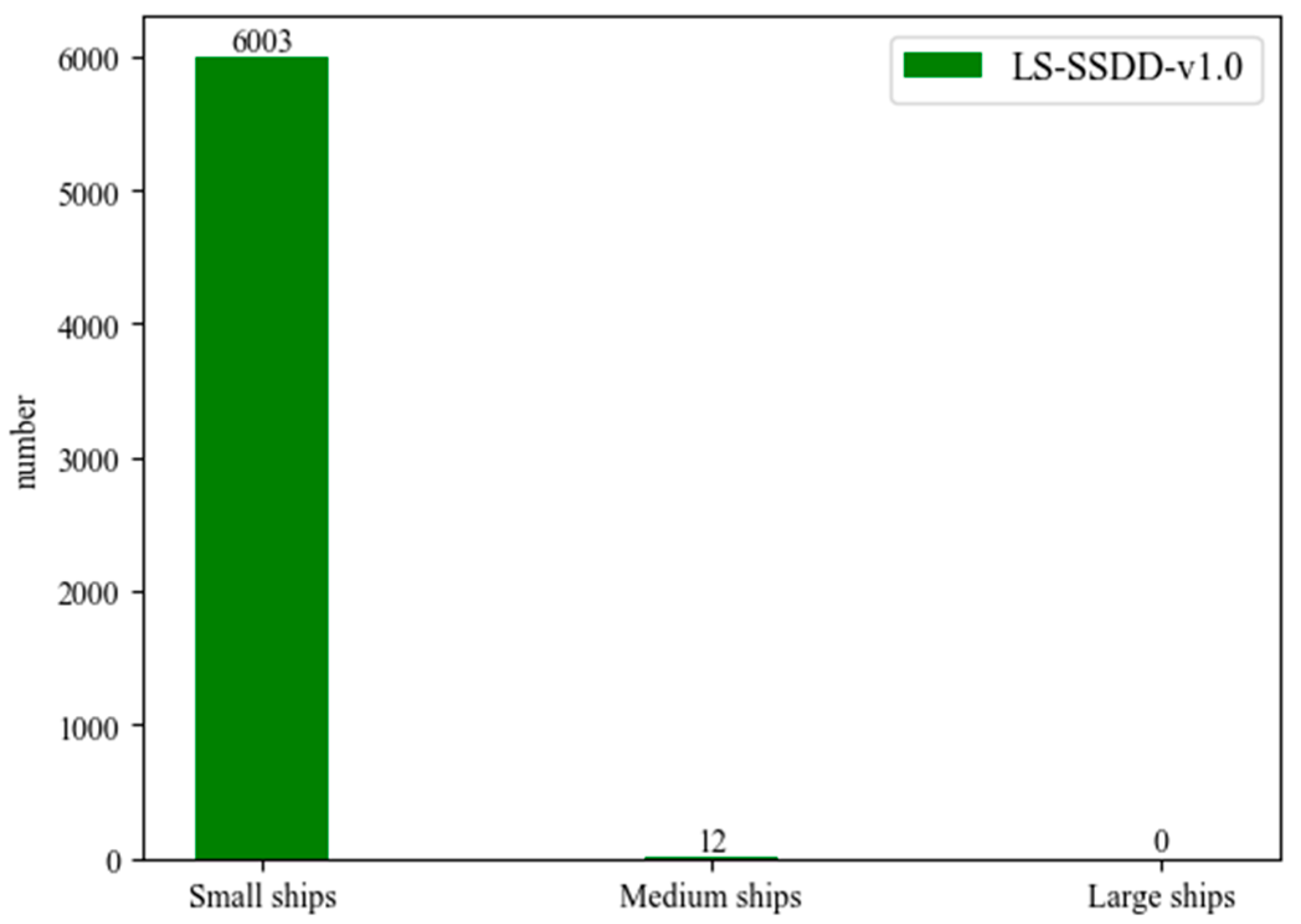 Remotesensing 14 01153 g009