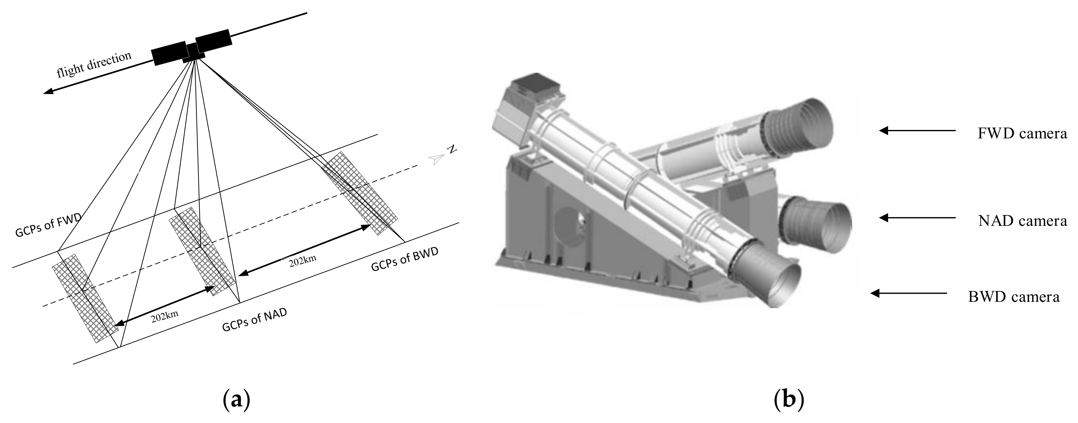 Remotesensing 14 01157 g001
