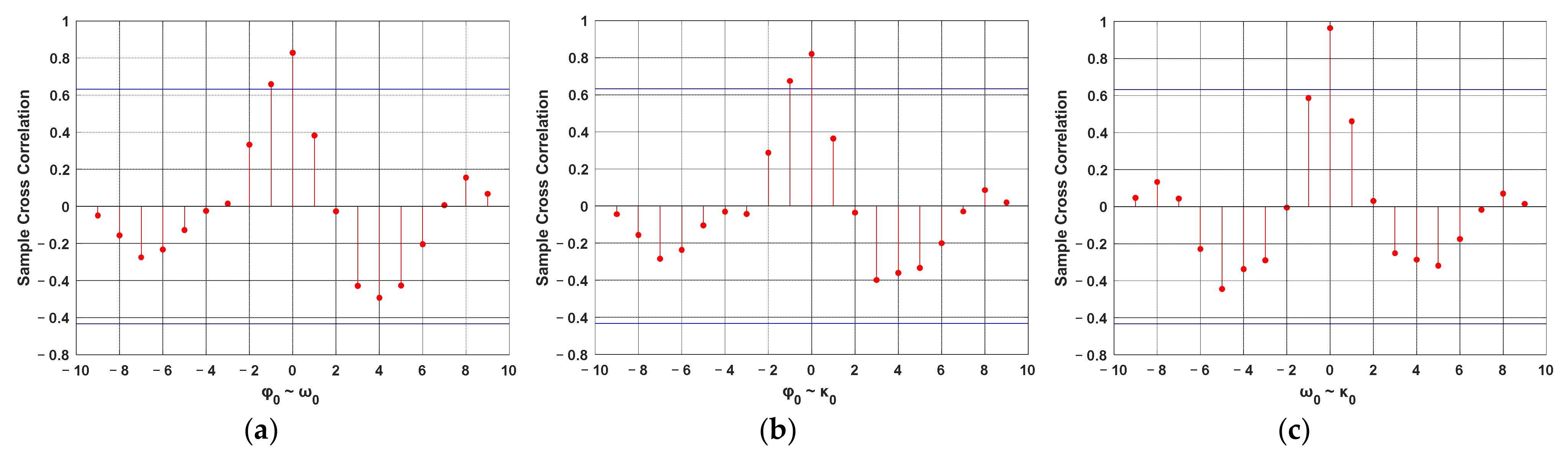 Remotesensing 14 01157 g005