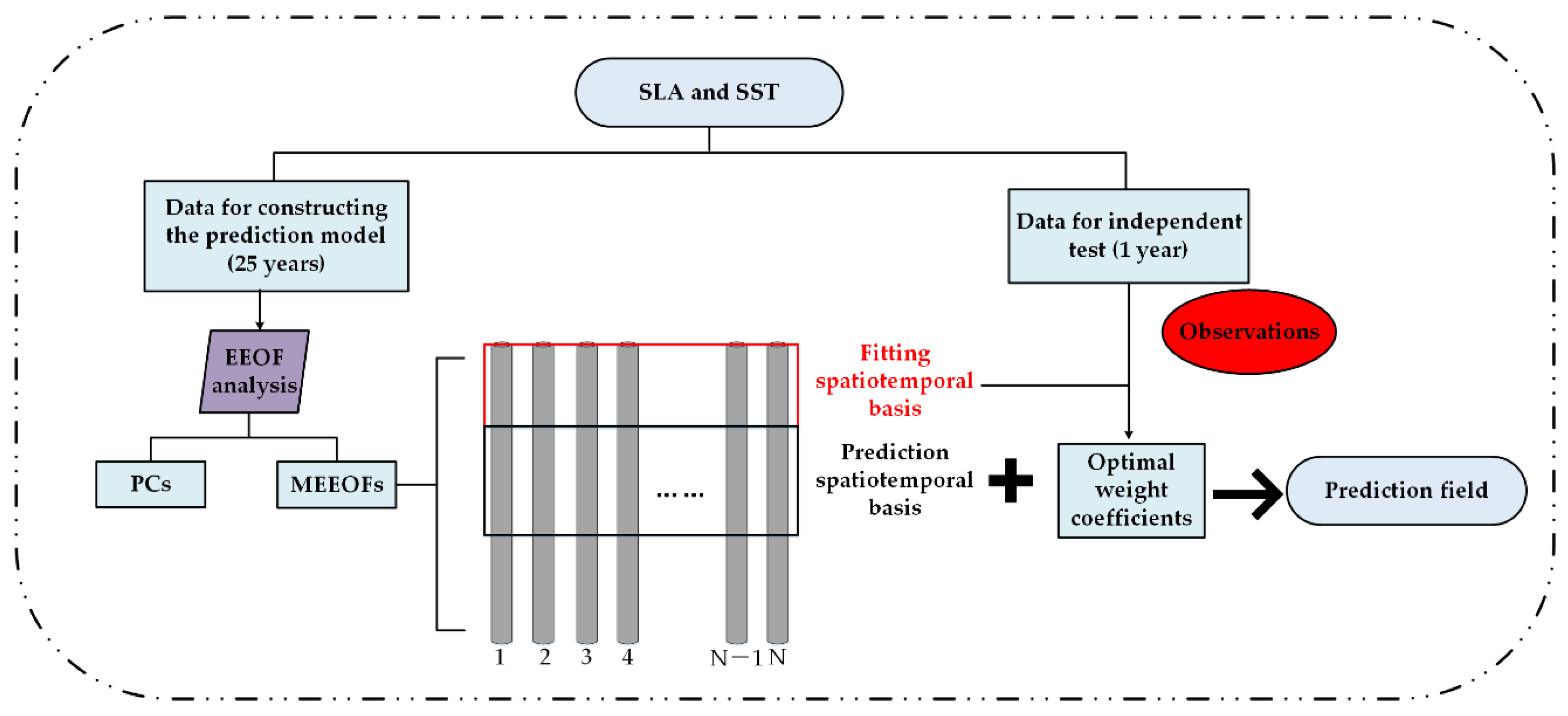 Remotesensing 14 01162 g002
