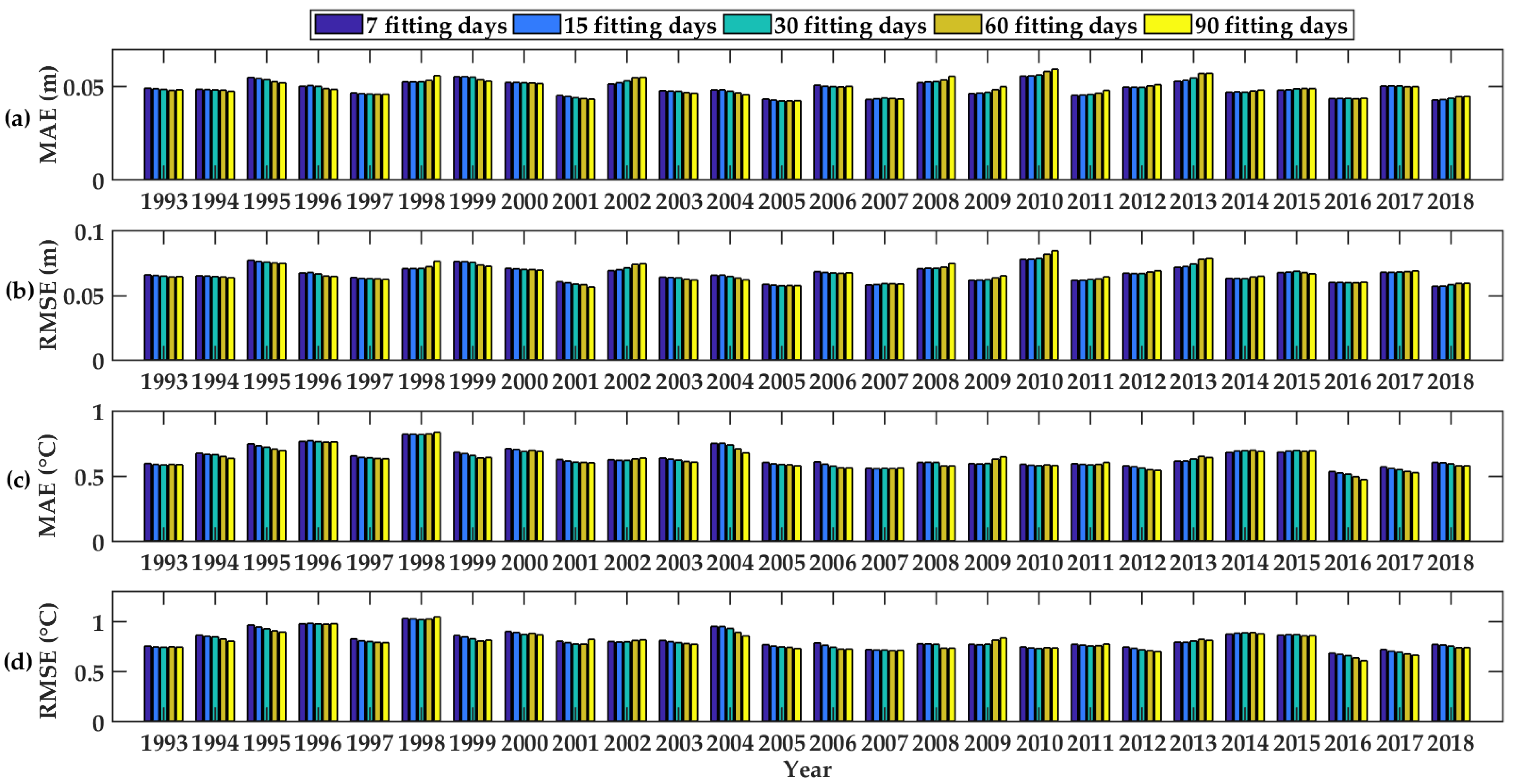 Remotesensing 14 01162 g003