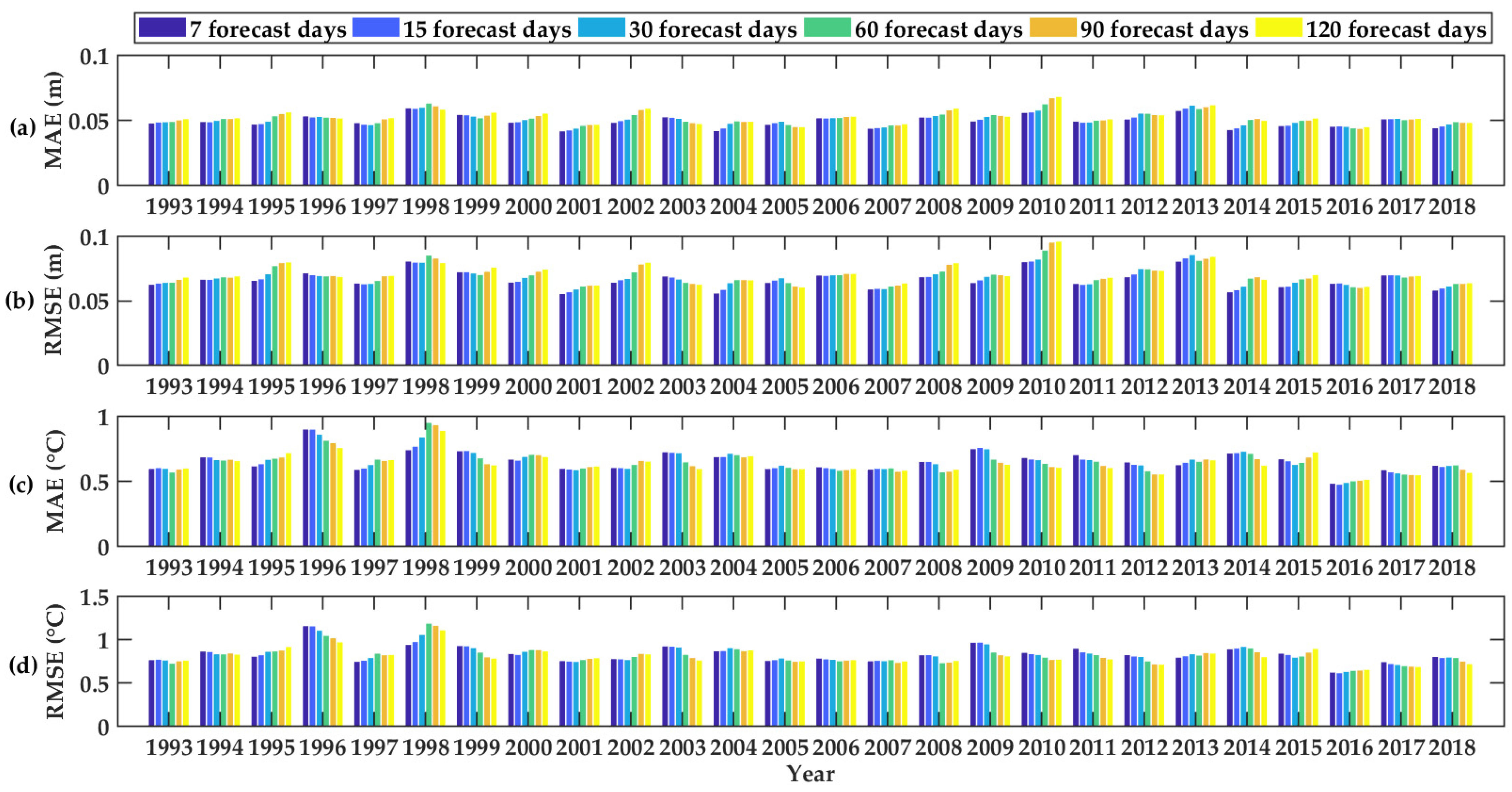 Remotesensing 14 01162 g004
