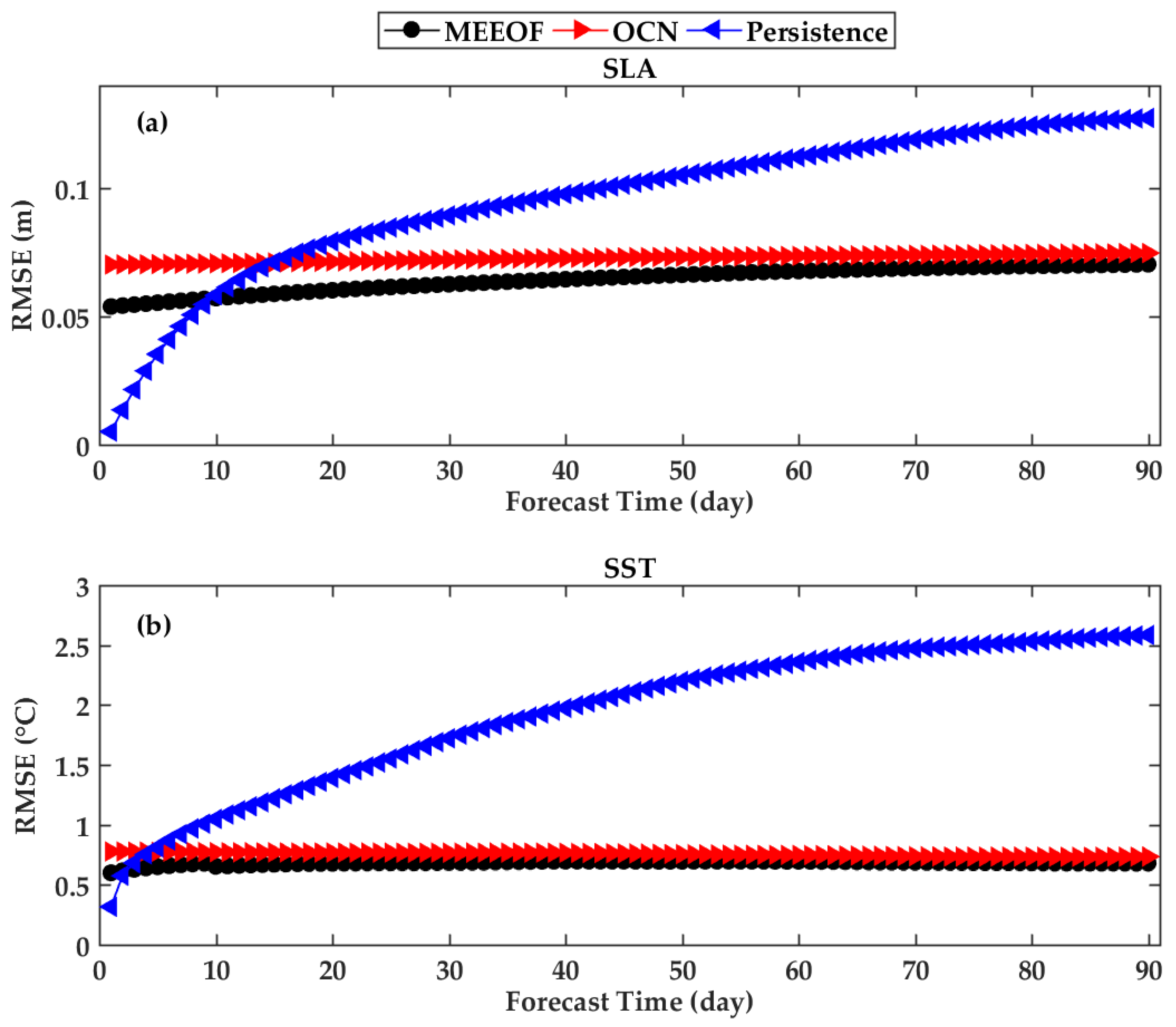 Remotesensing 14 01162 g007
