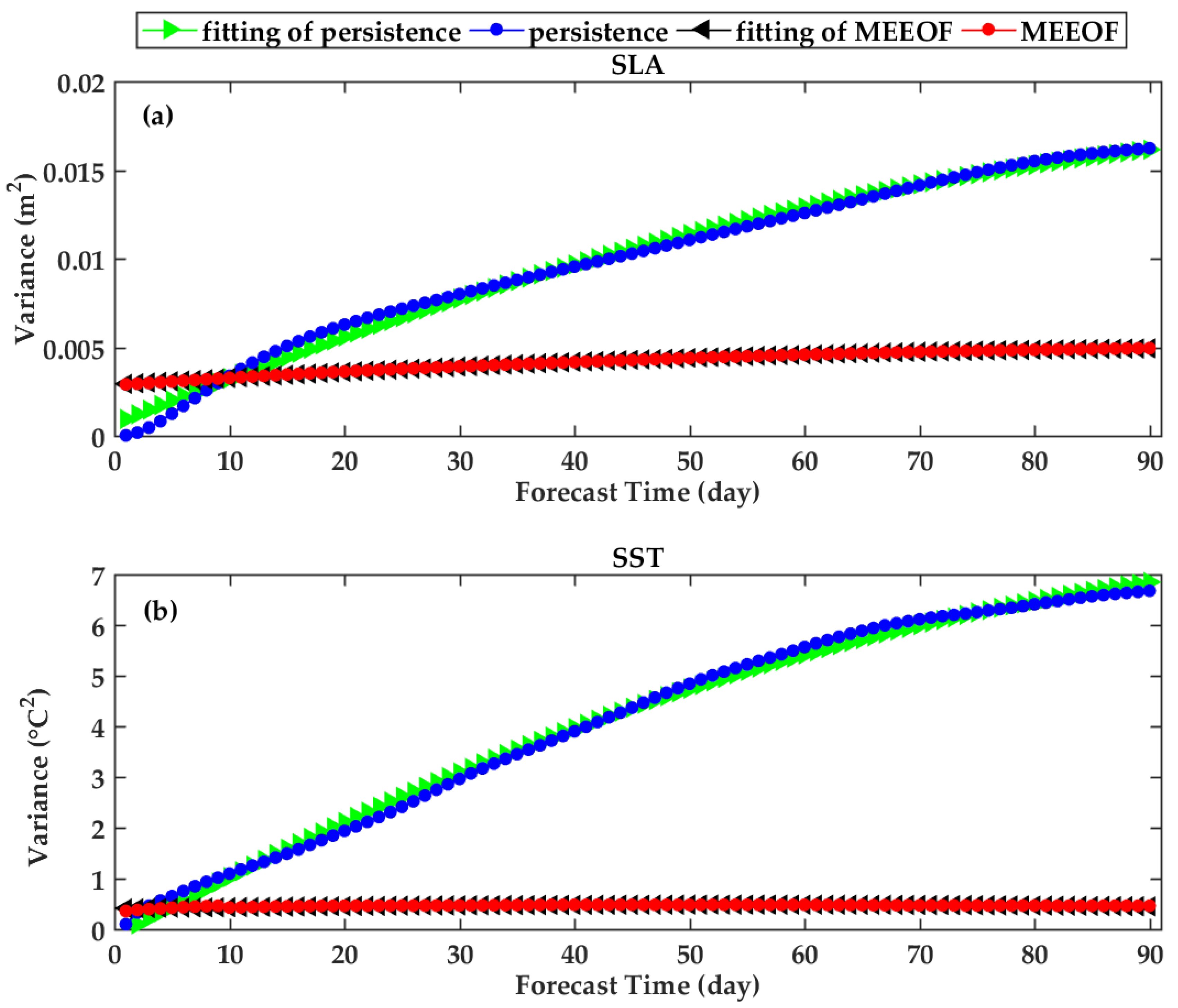 Remotesensing 14 01162 g009