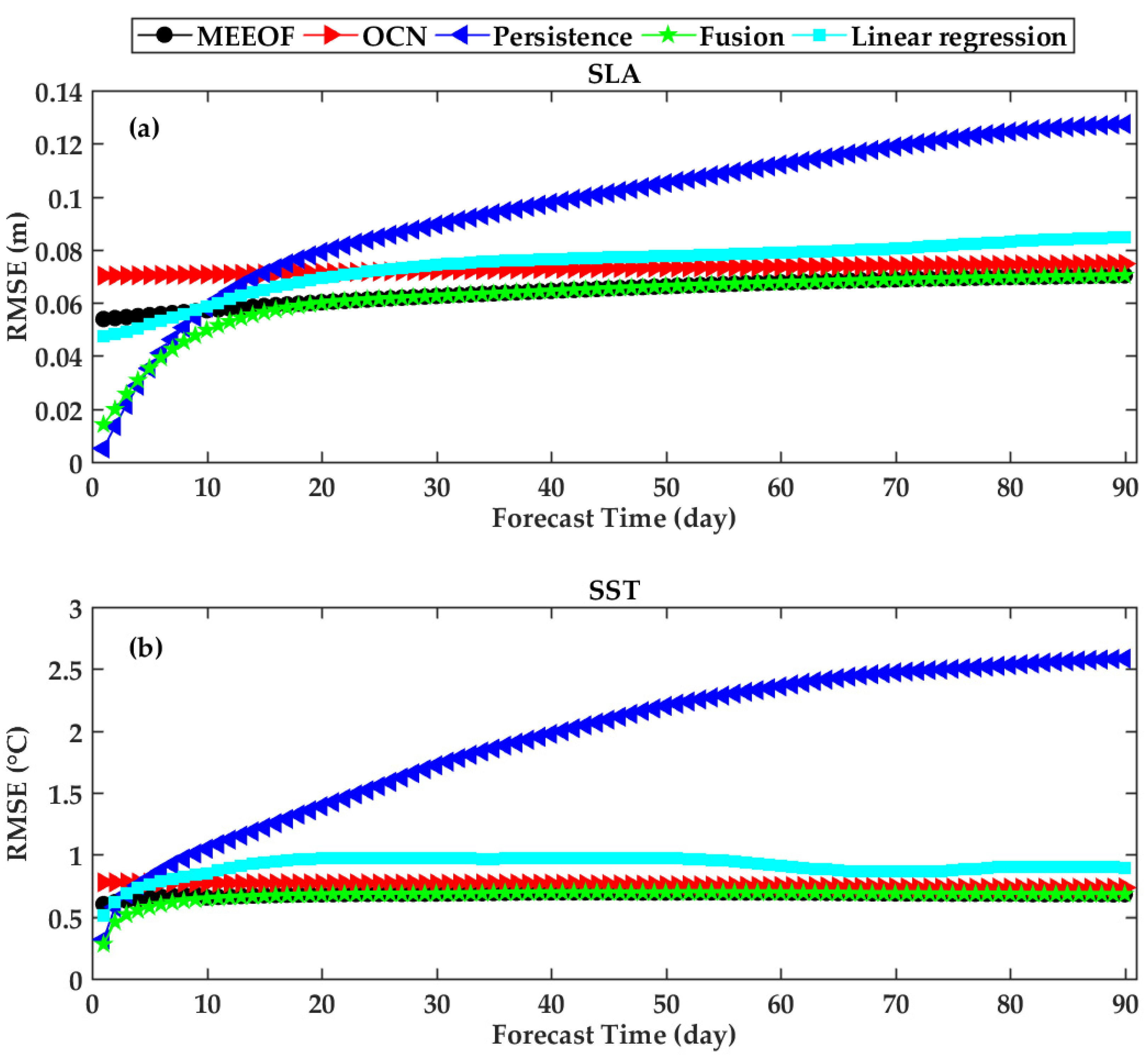 Remotesensing 14 01162 g010