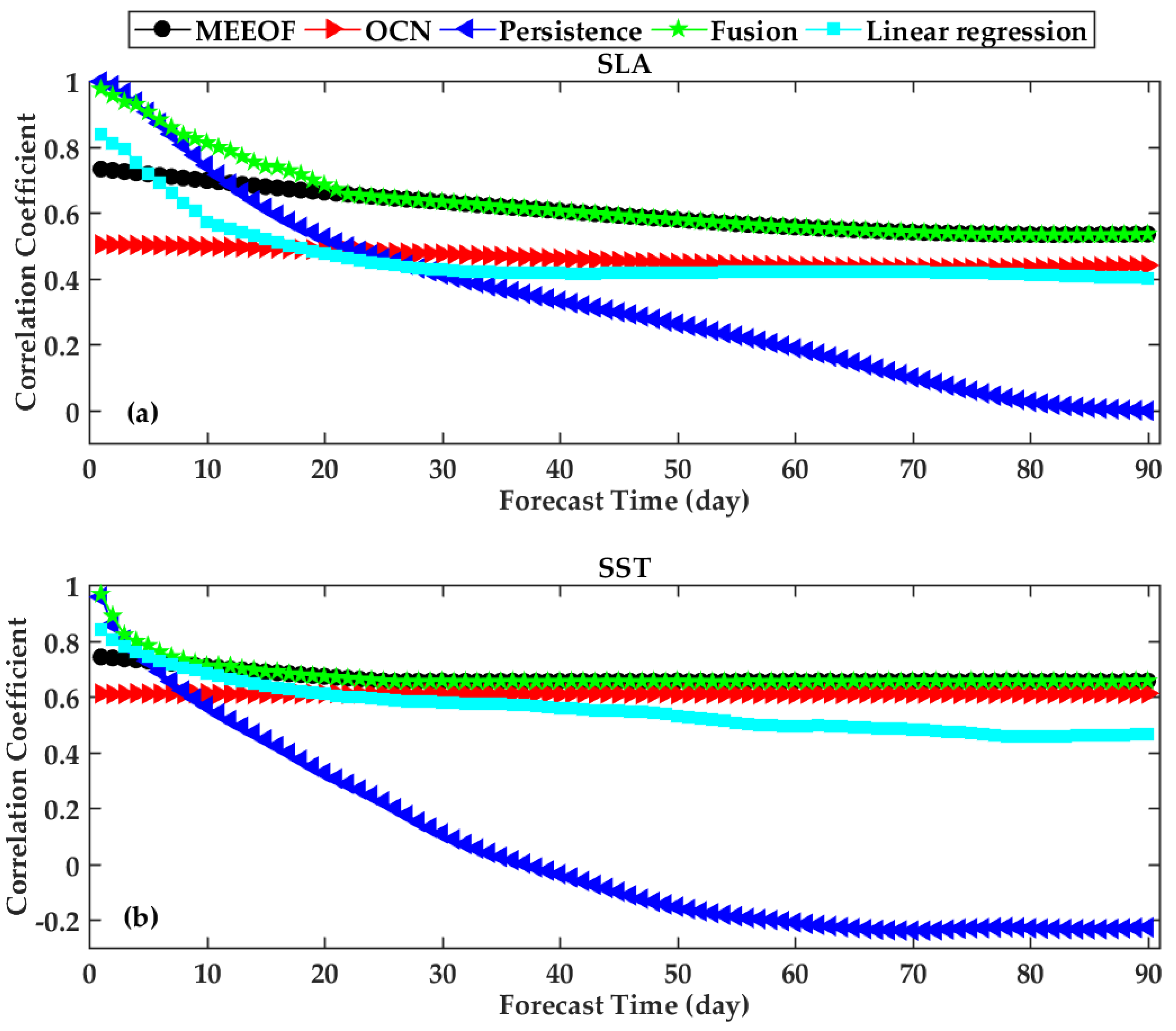 Remotesensing 14 01162 g011