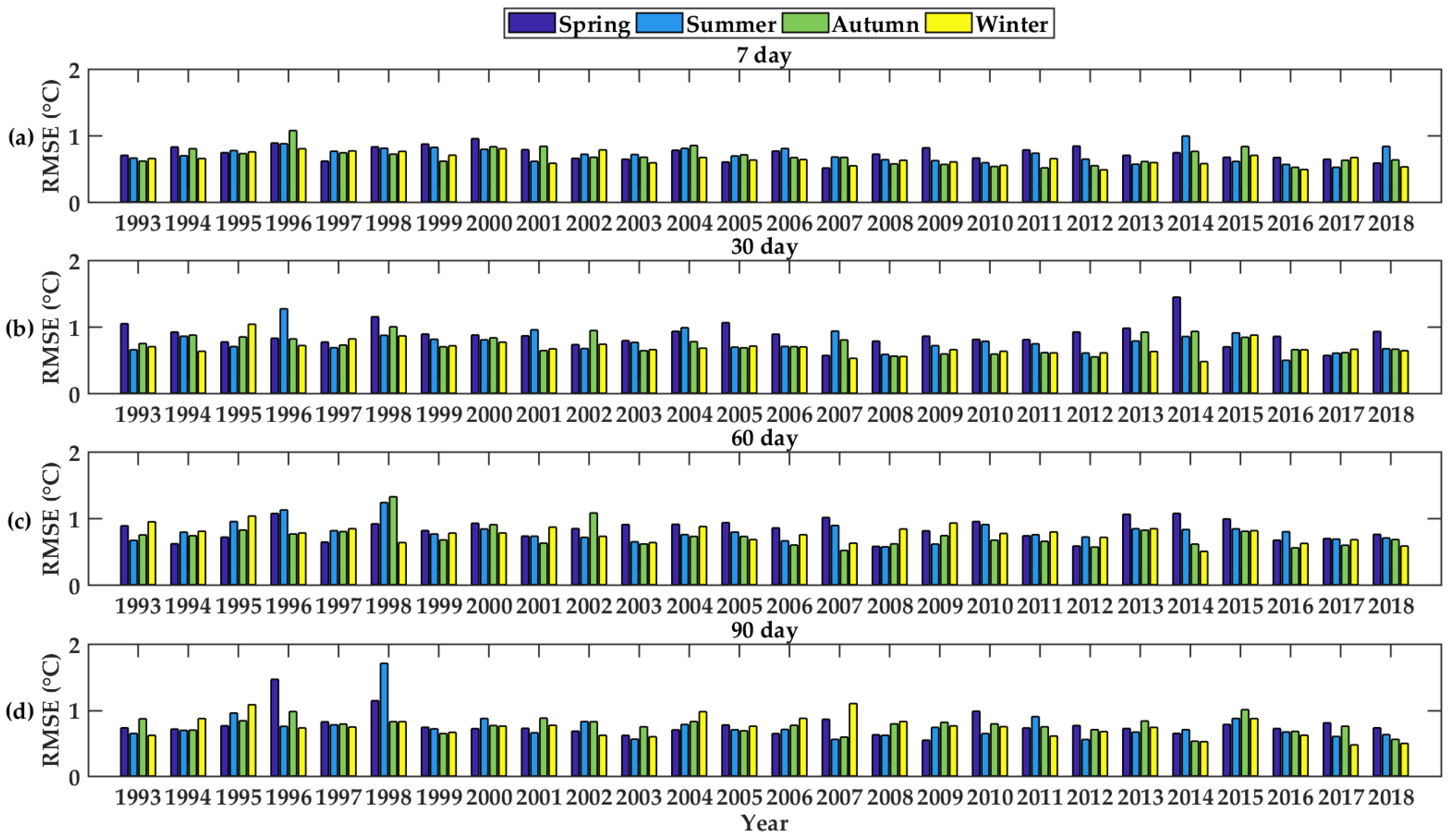 Remotesensing 14 01162 g0a3
