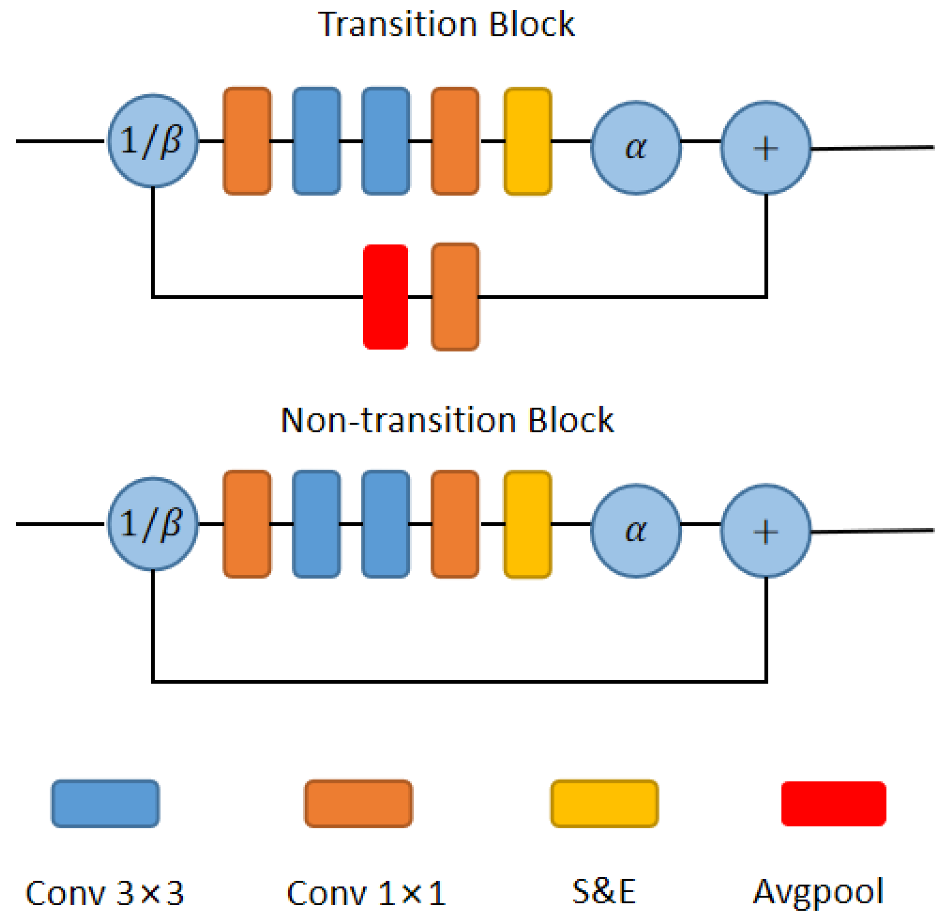 Remotesensing 14 01165 g005
