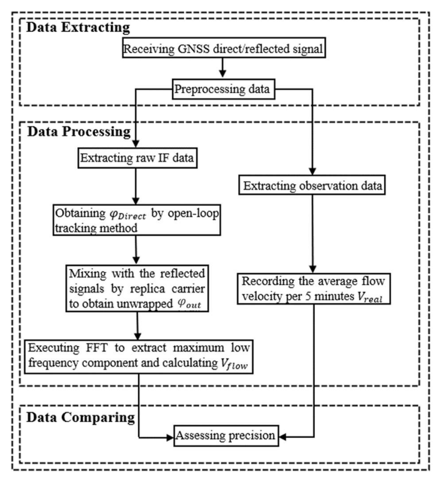 Remotesensing 14 01170 g002