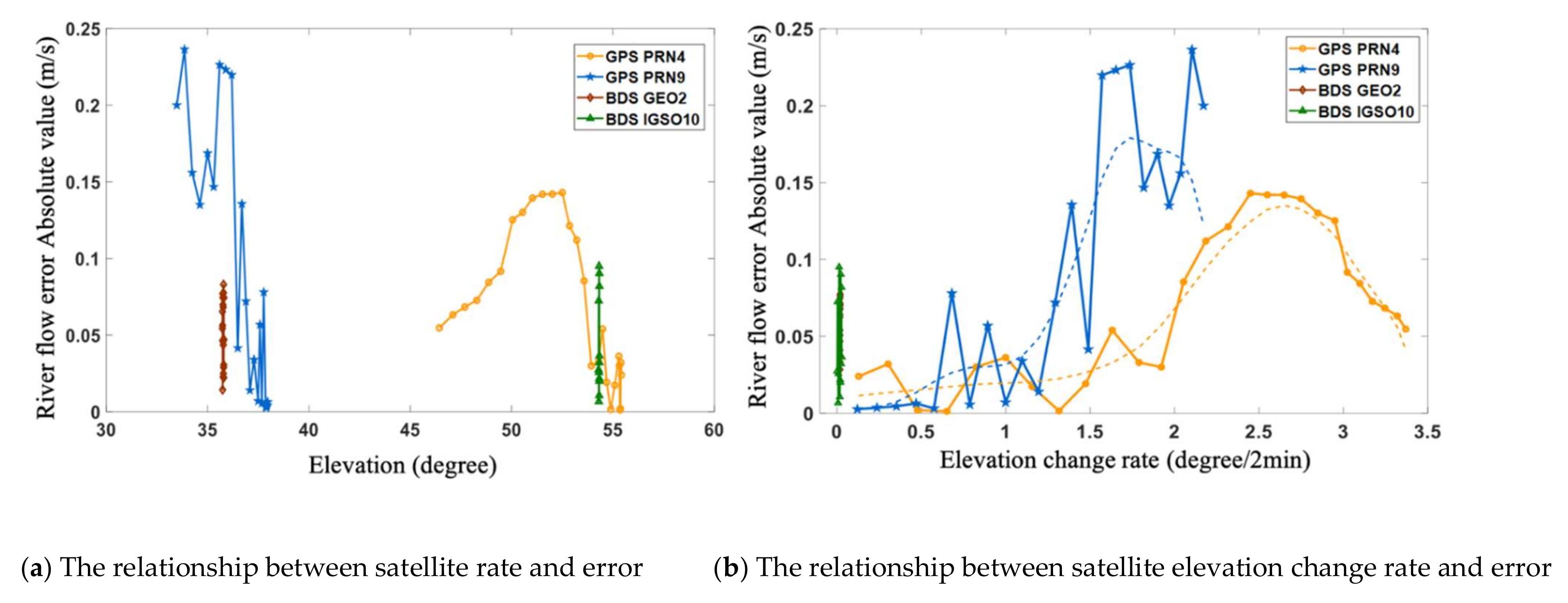 Remotesensing 14 01170 g015