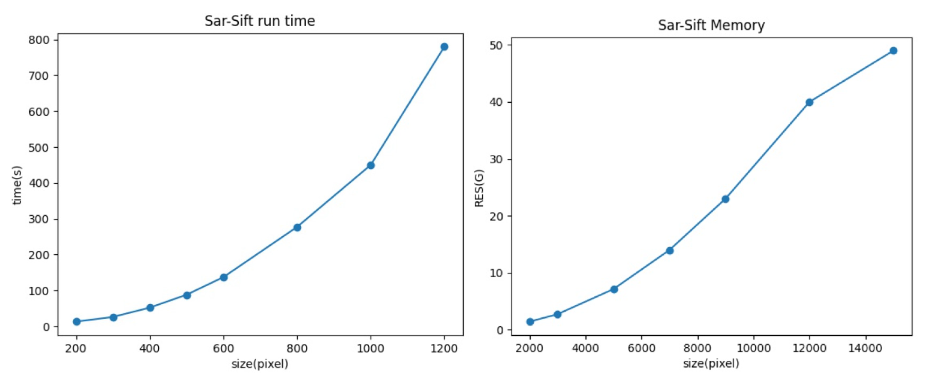 Remotesensing 14 01175 g004