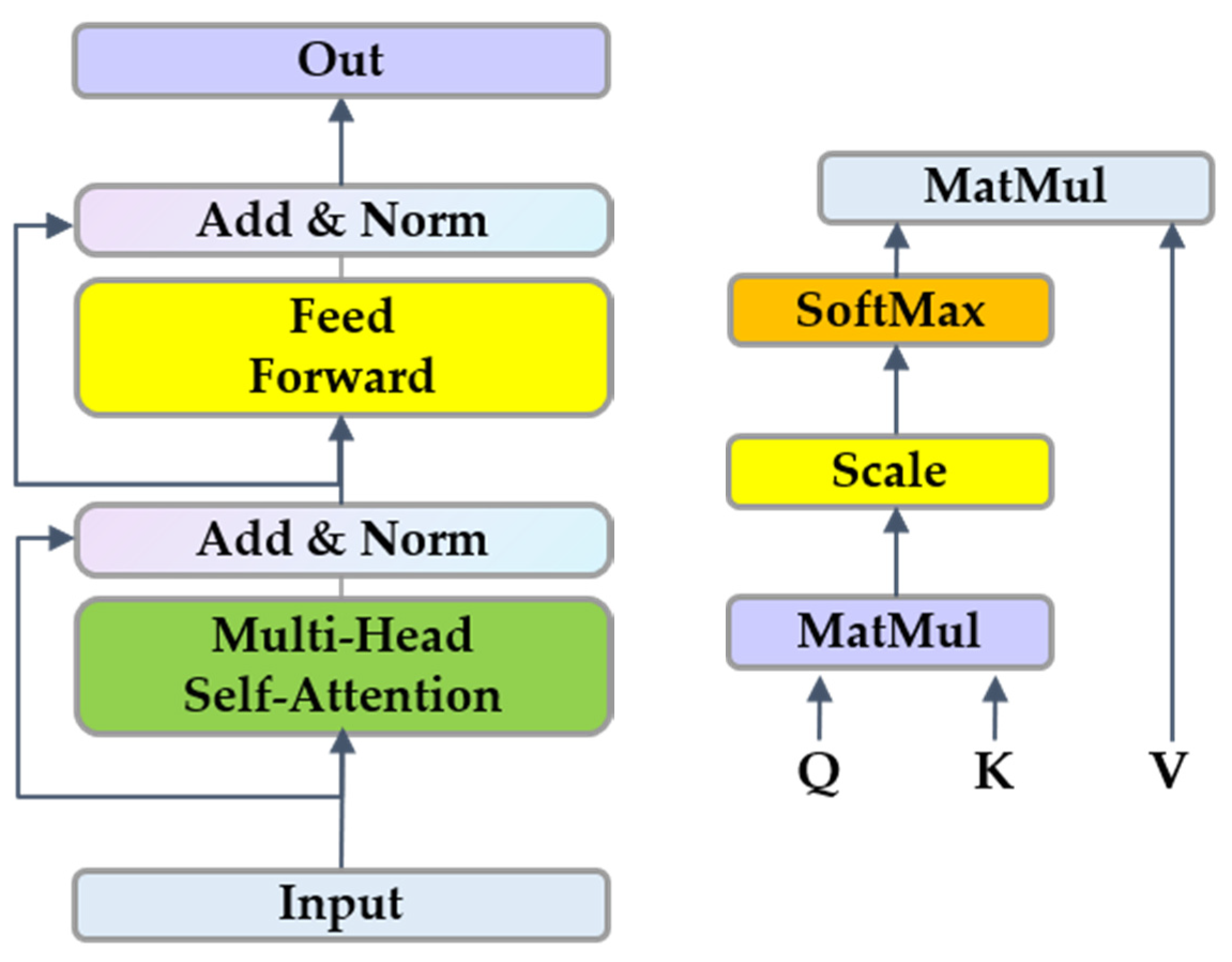 Remotesensing 14 01175 g007