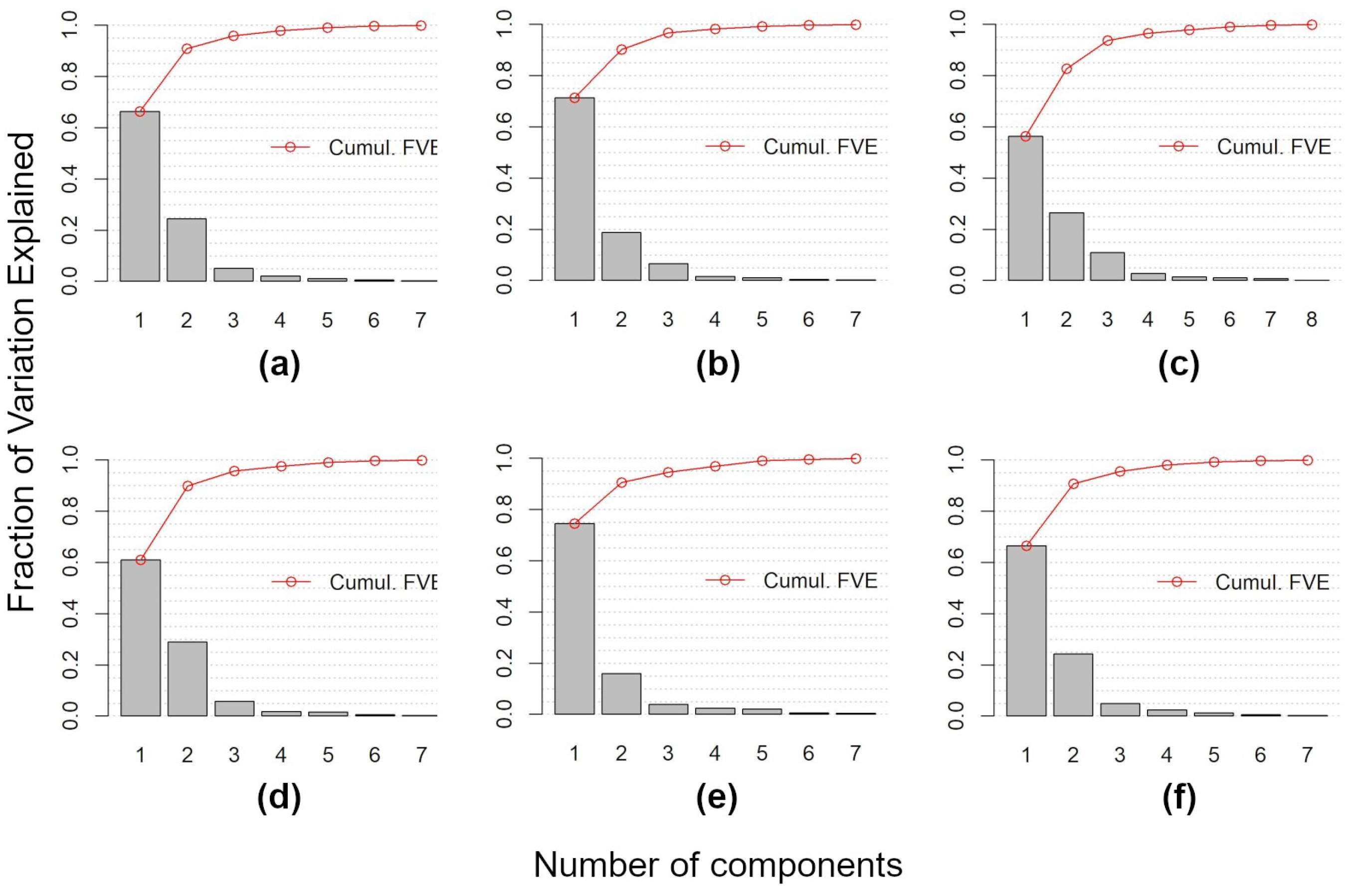 Remotesensing 14 01179 g0a1