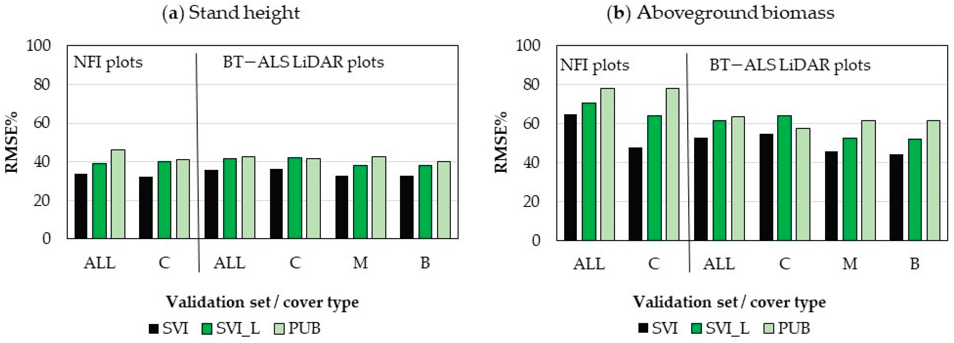 Remotesensing 14 01181 g010