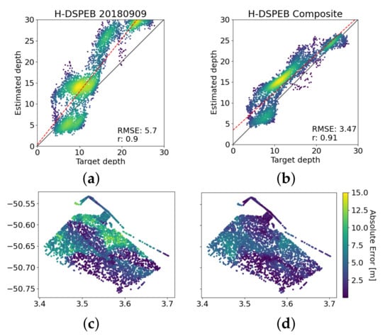 Remote Sensing | Free Full-Text | Coastal Bathymetry Estimation From ...