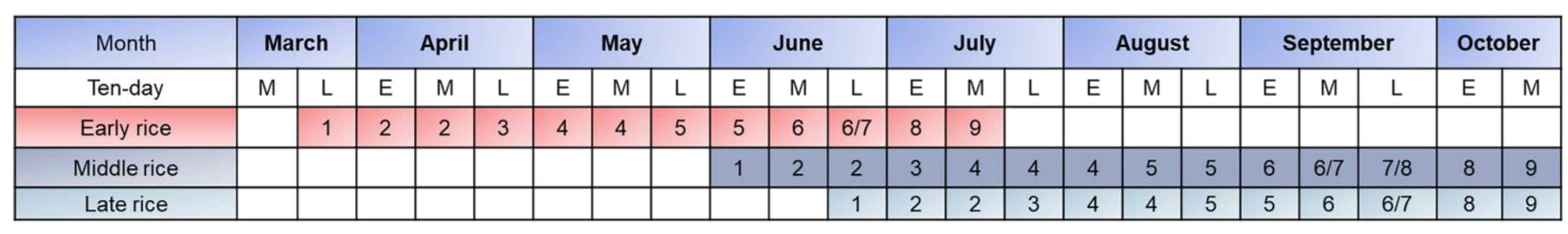 Remotesensing 14 01201 g002