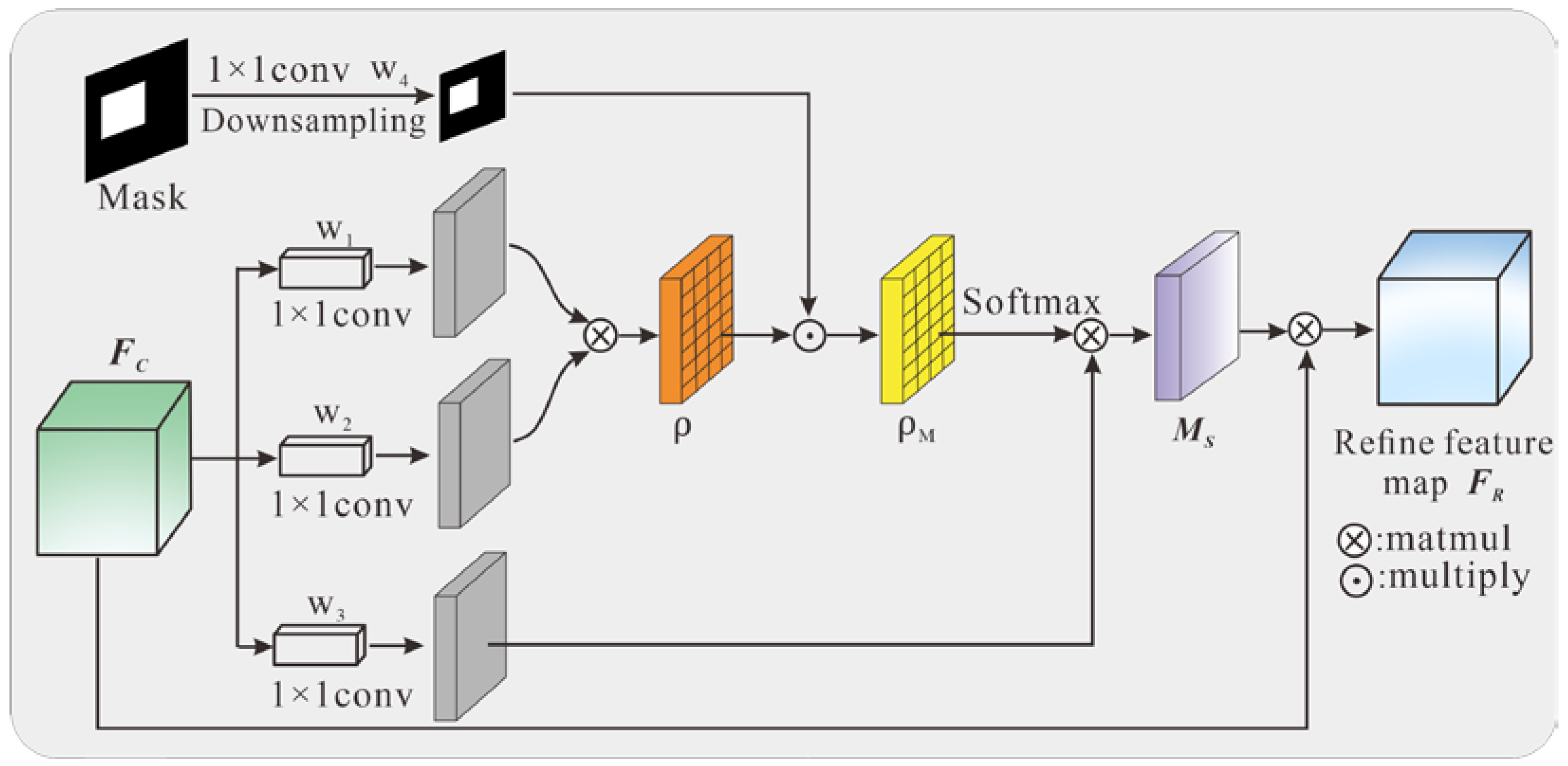 Remotesensing 14 01206 g006