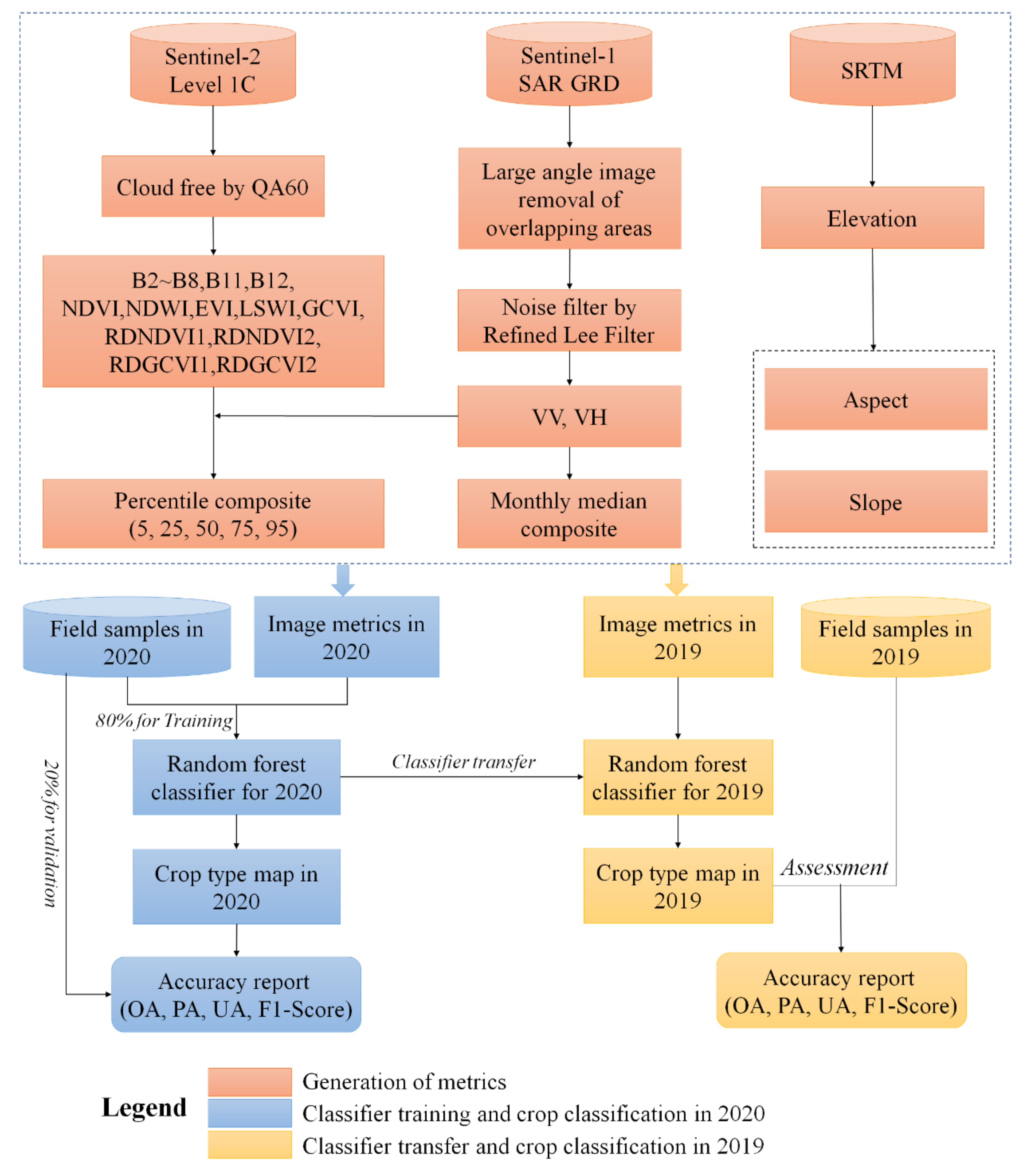 Remotesensing 14 01208 g006