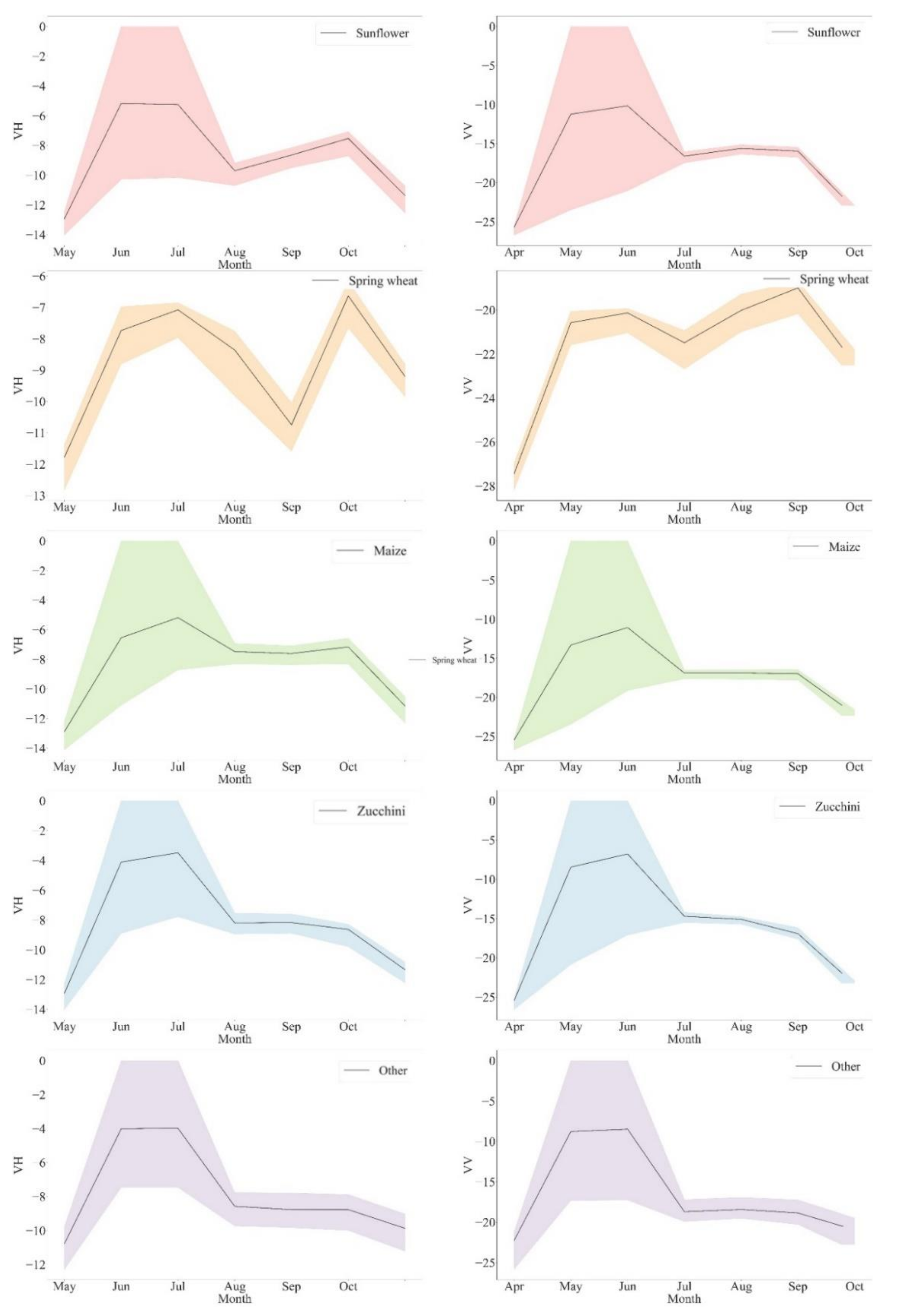 Remotesensing 14 01208 g008
