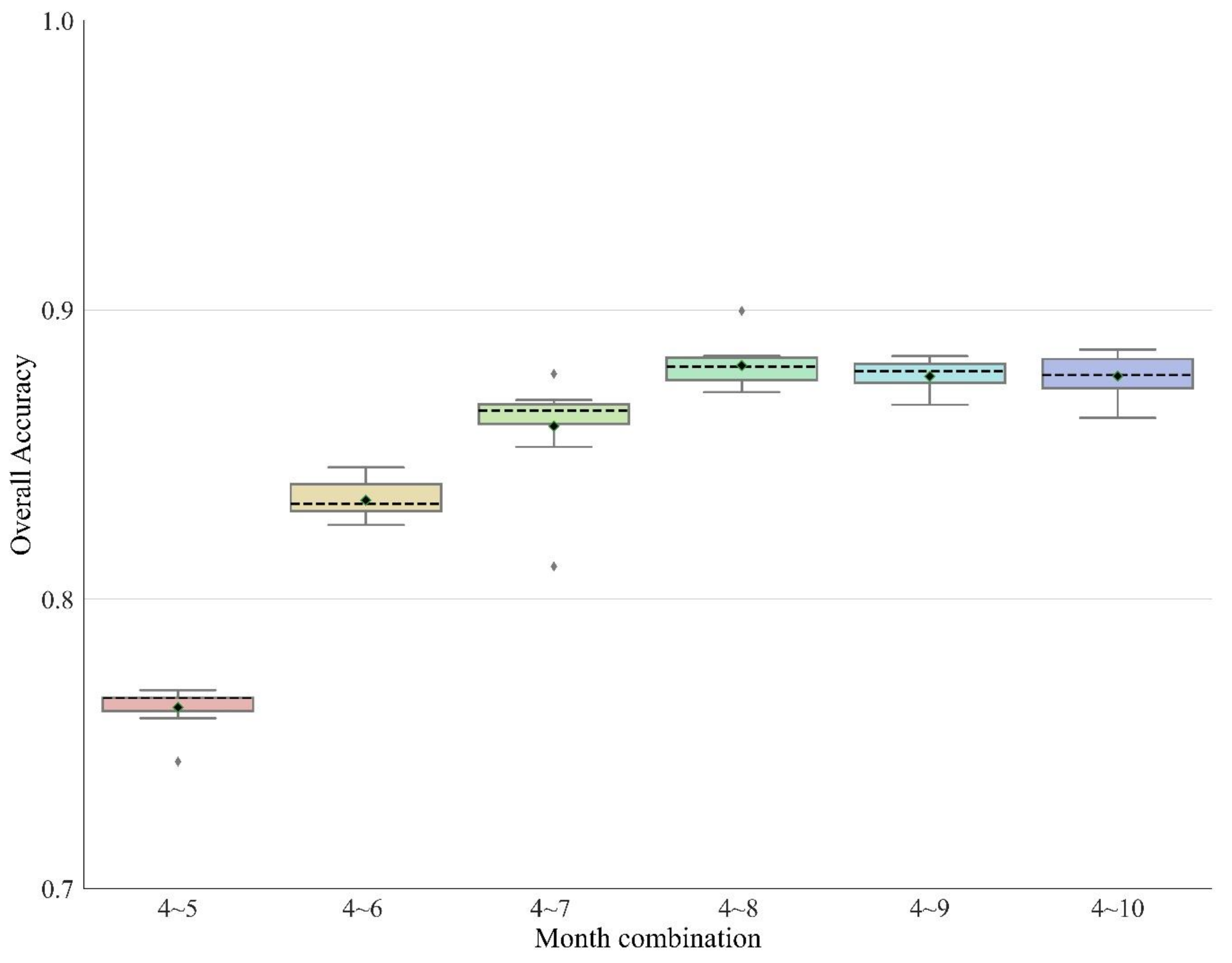 Remotesensing 14 01208 g010