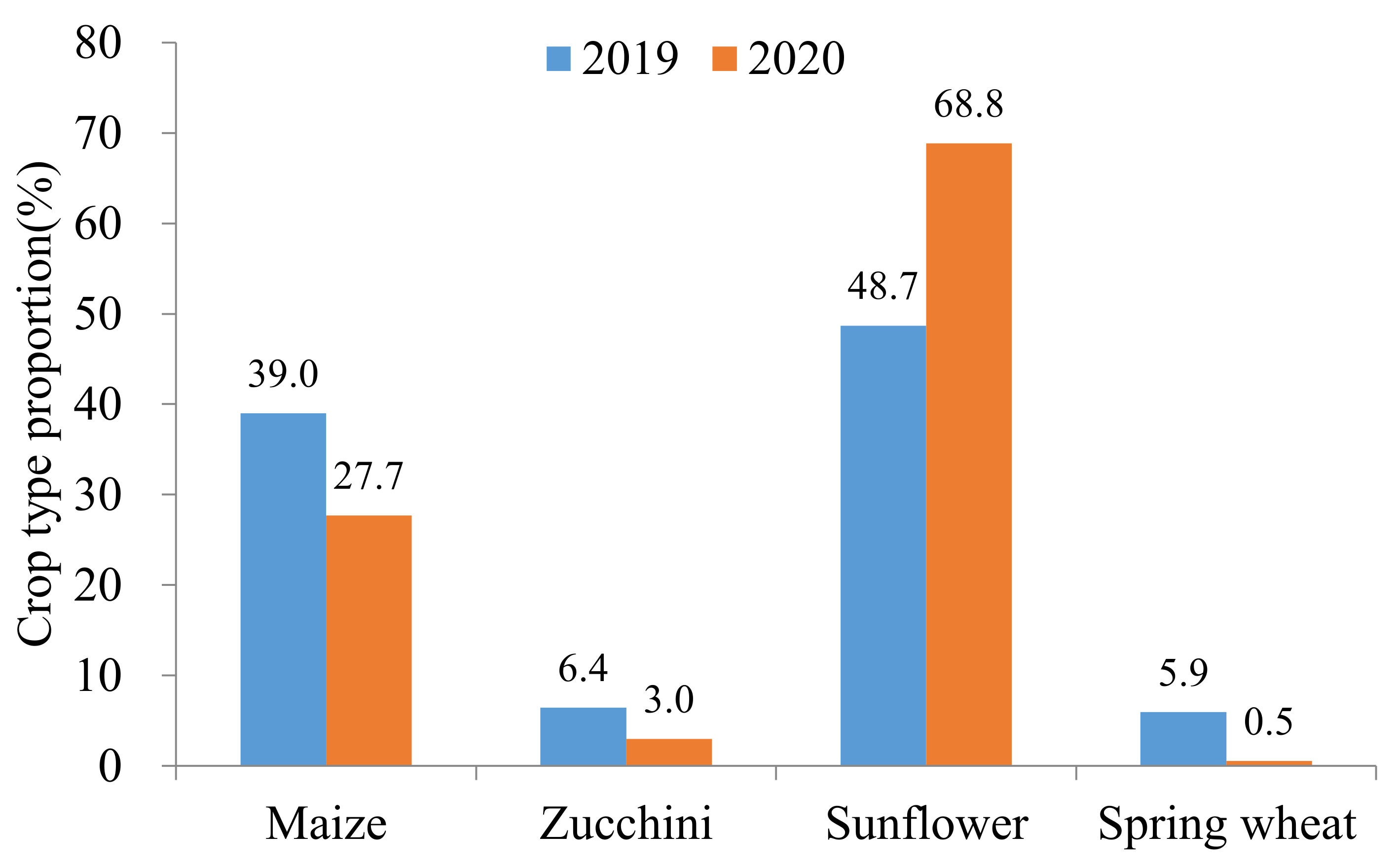 Remotesensing 14 01208 g014
