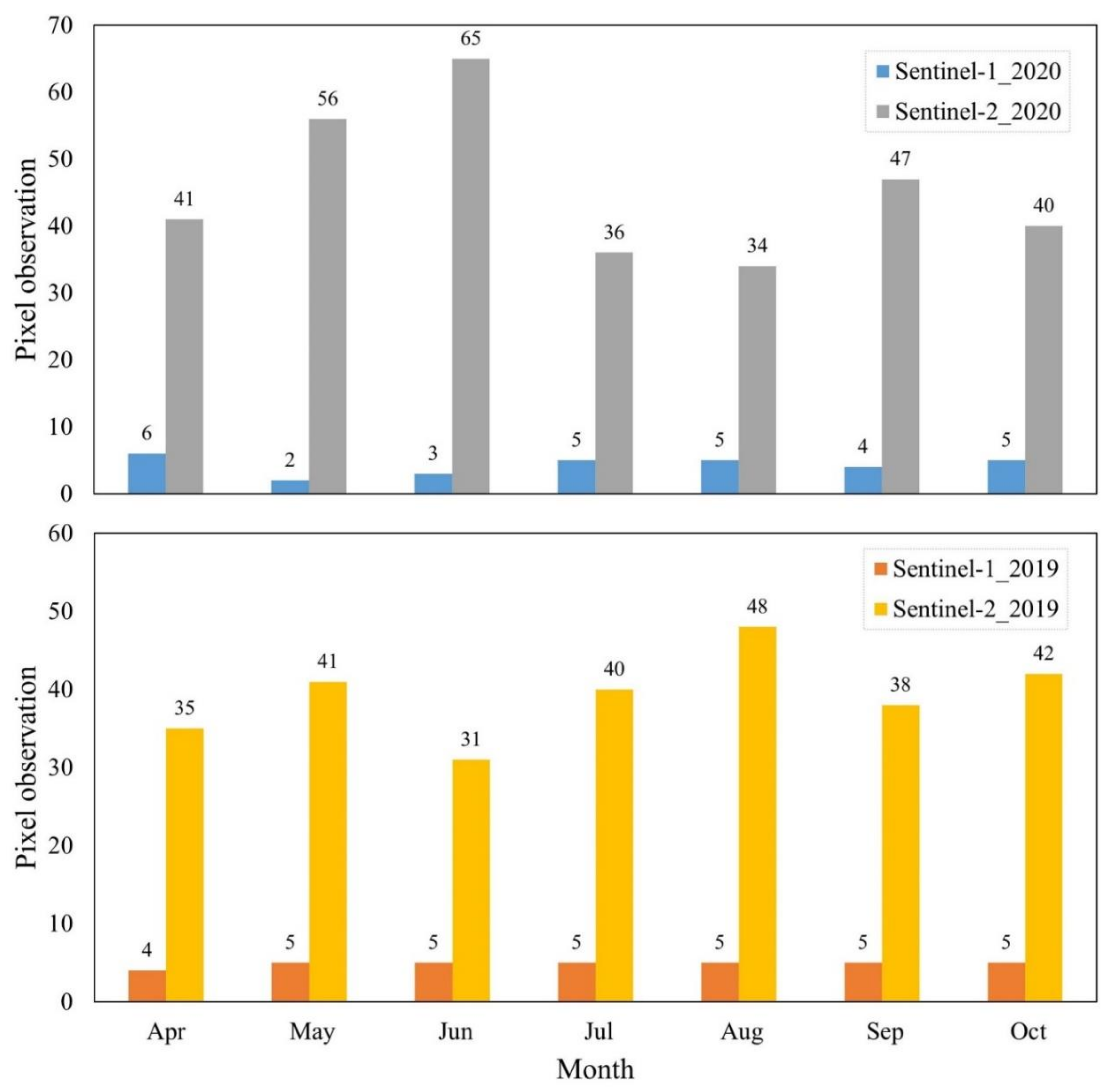 Remotesensing 14 01208 g015