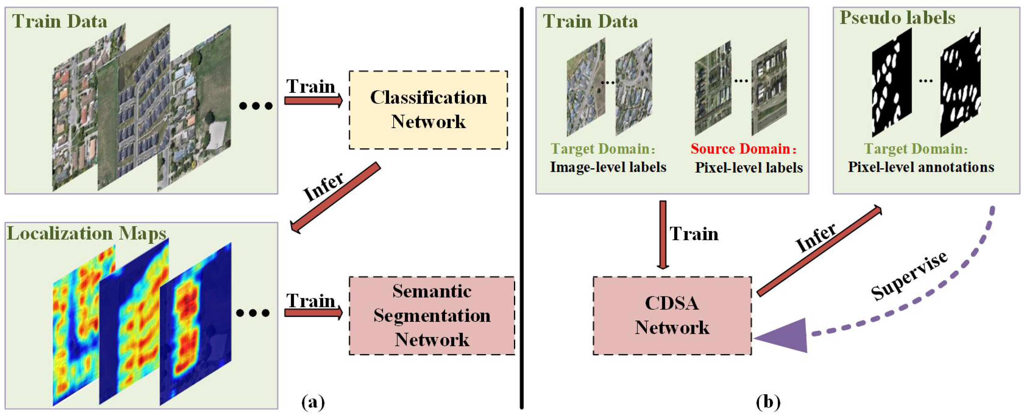 Remotesensing 14 01227 g001