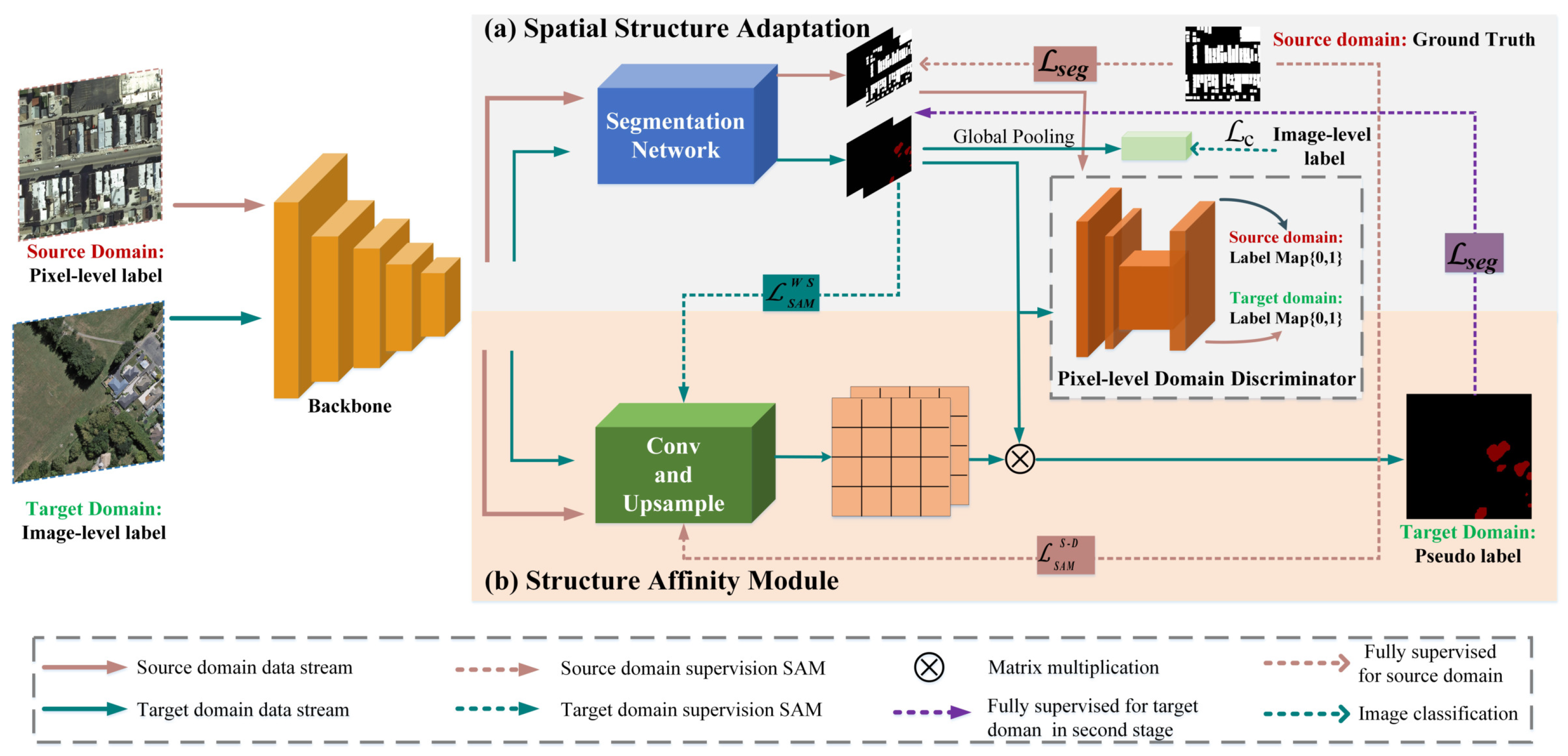 Remotesensing 14 01227 g002