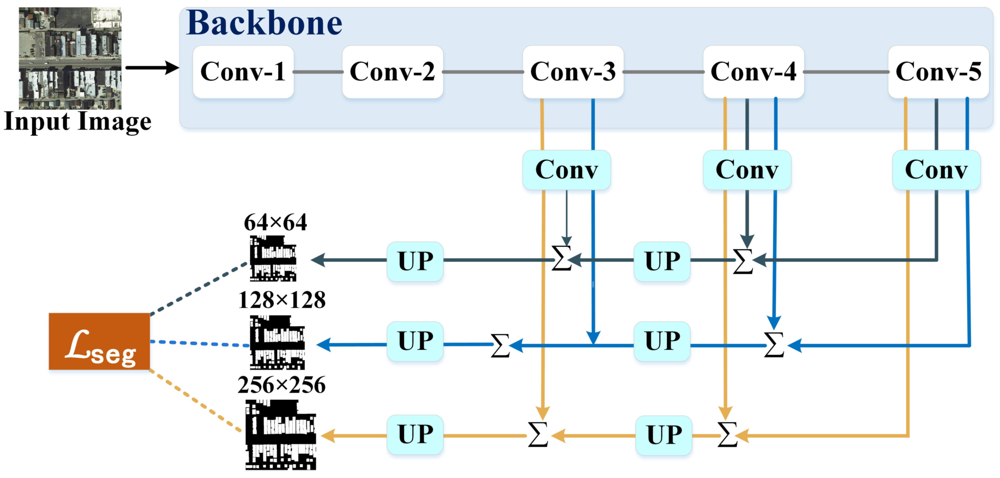 Remotesensing 14 01227 g005
