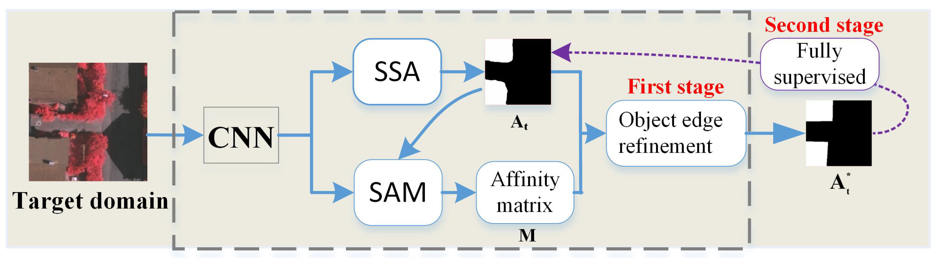 Remotesensing 14 01227 g006