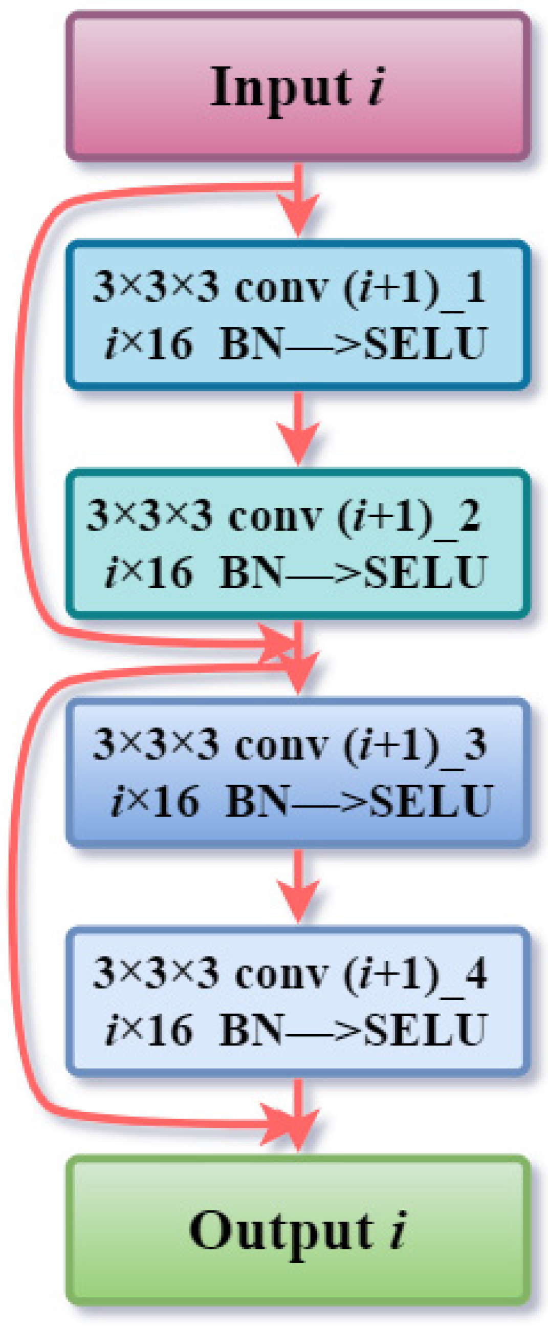Remotesensing 14 01230 g006